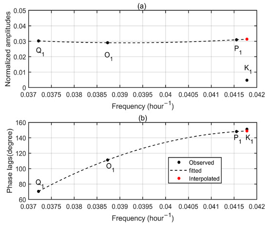 Remotesensing 15 02846 g0a7