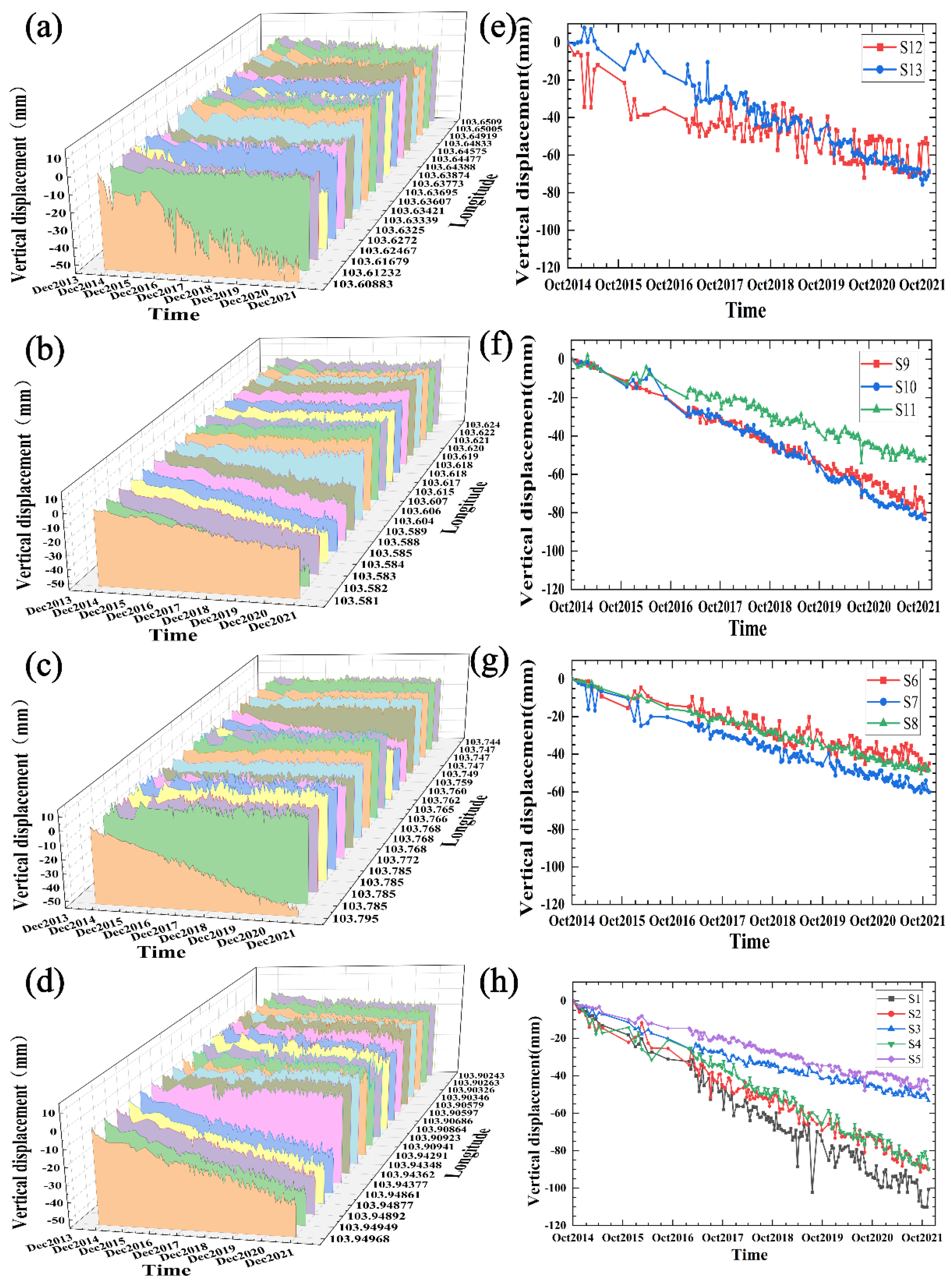 Remotesensing 15 02851 g007