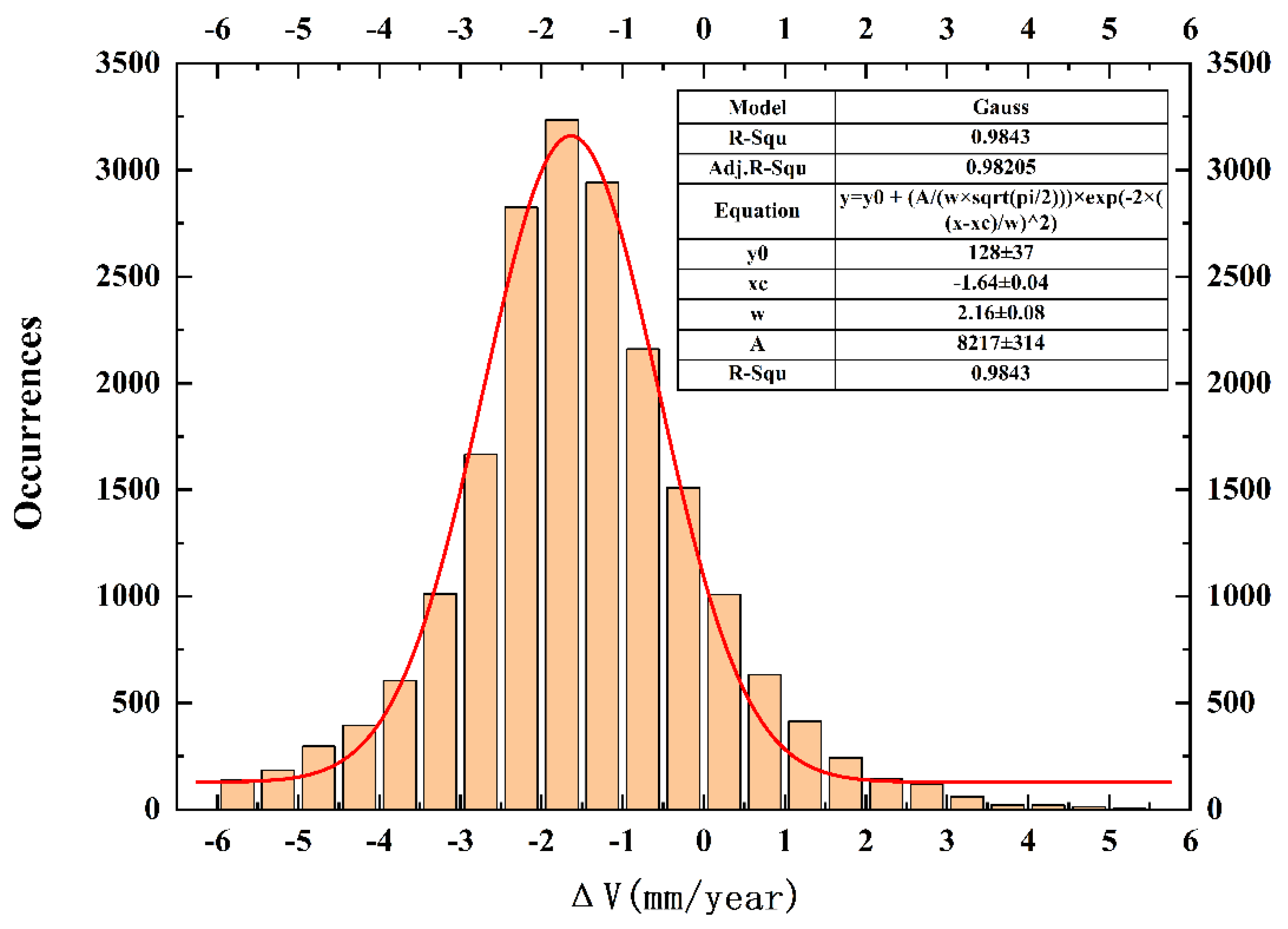 Remotesensing 15 02851 g008