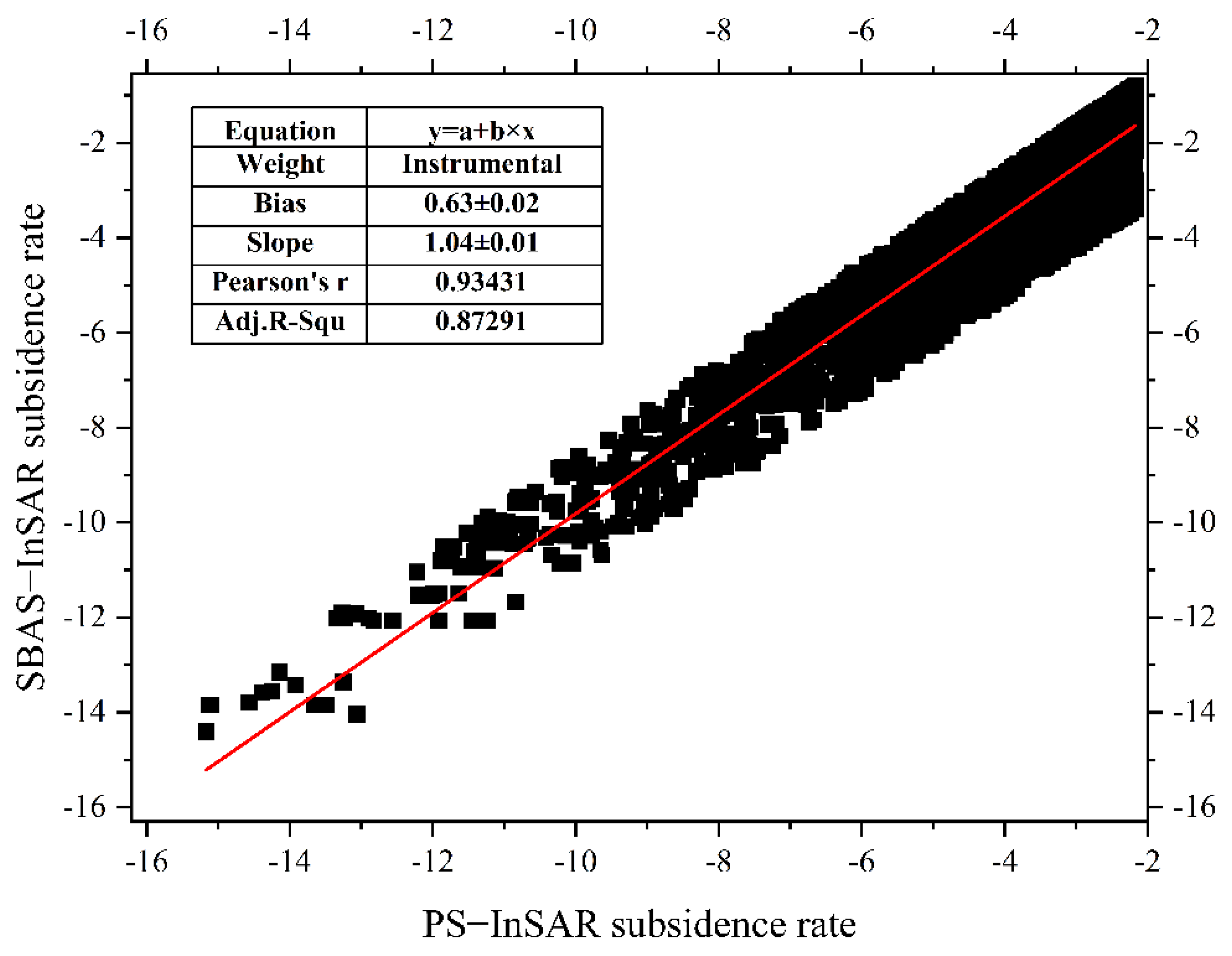 Remotesensing 15 02851 g009