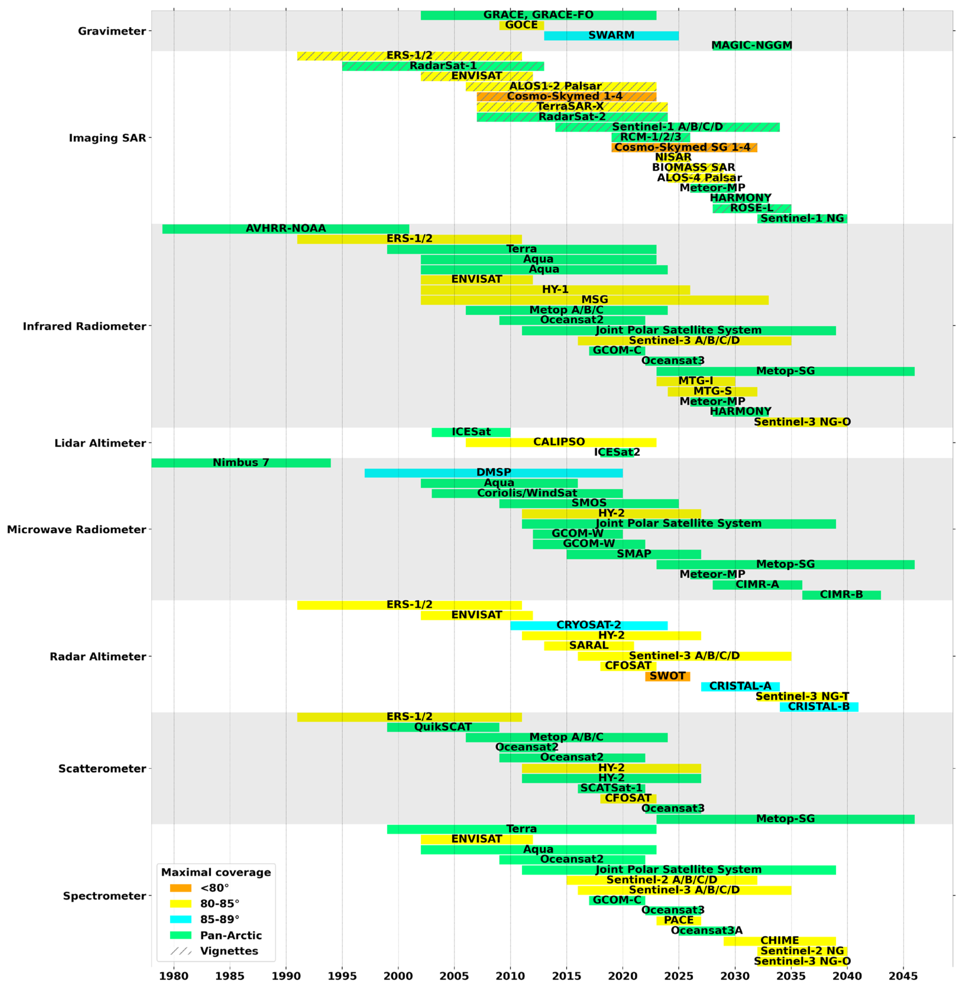 Remotesensing 15 02852 g001