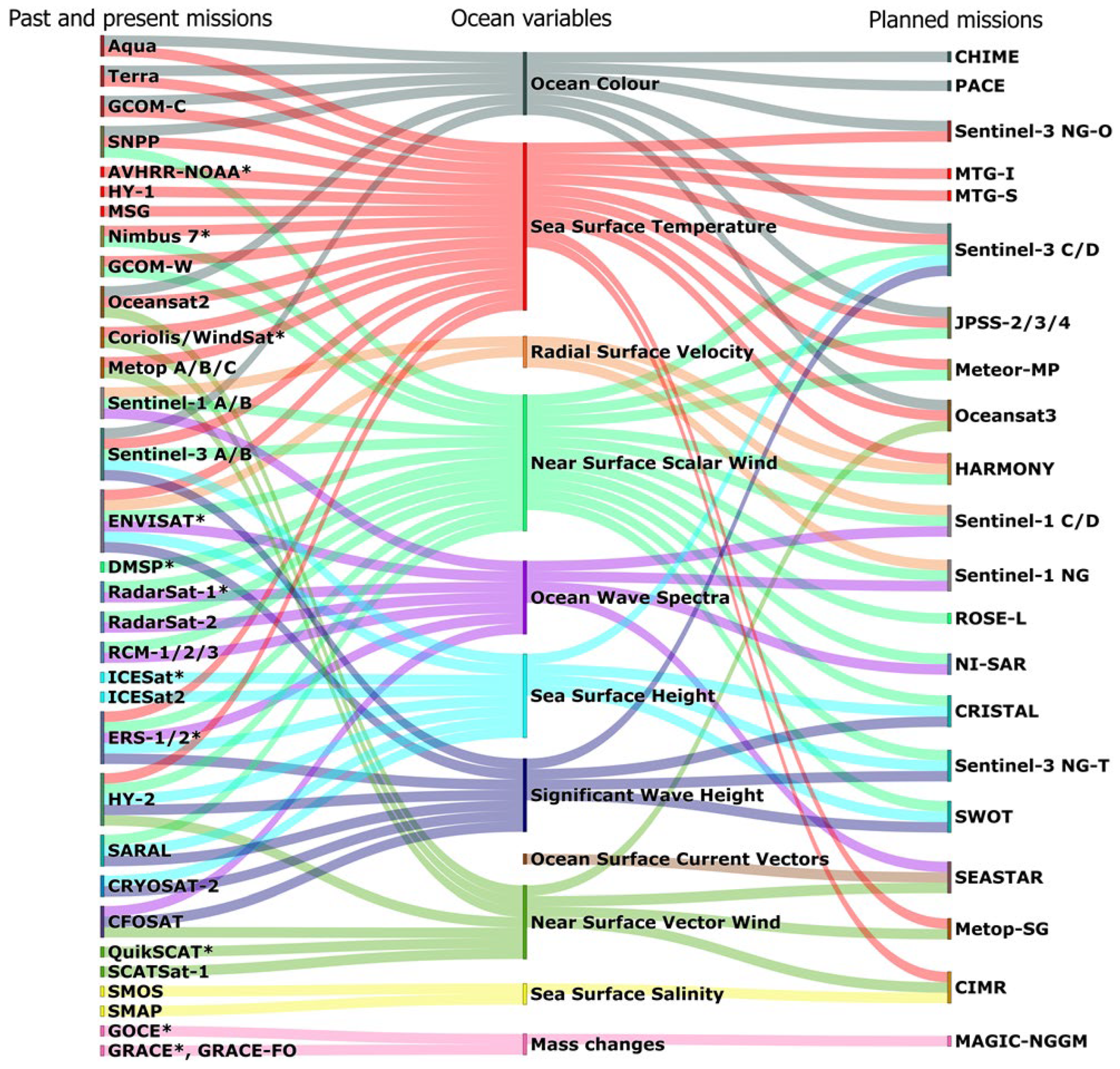 Remotesensing 15 02852 g002