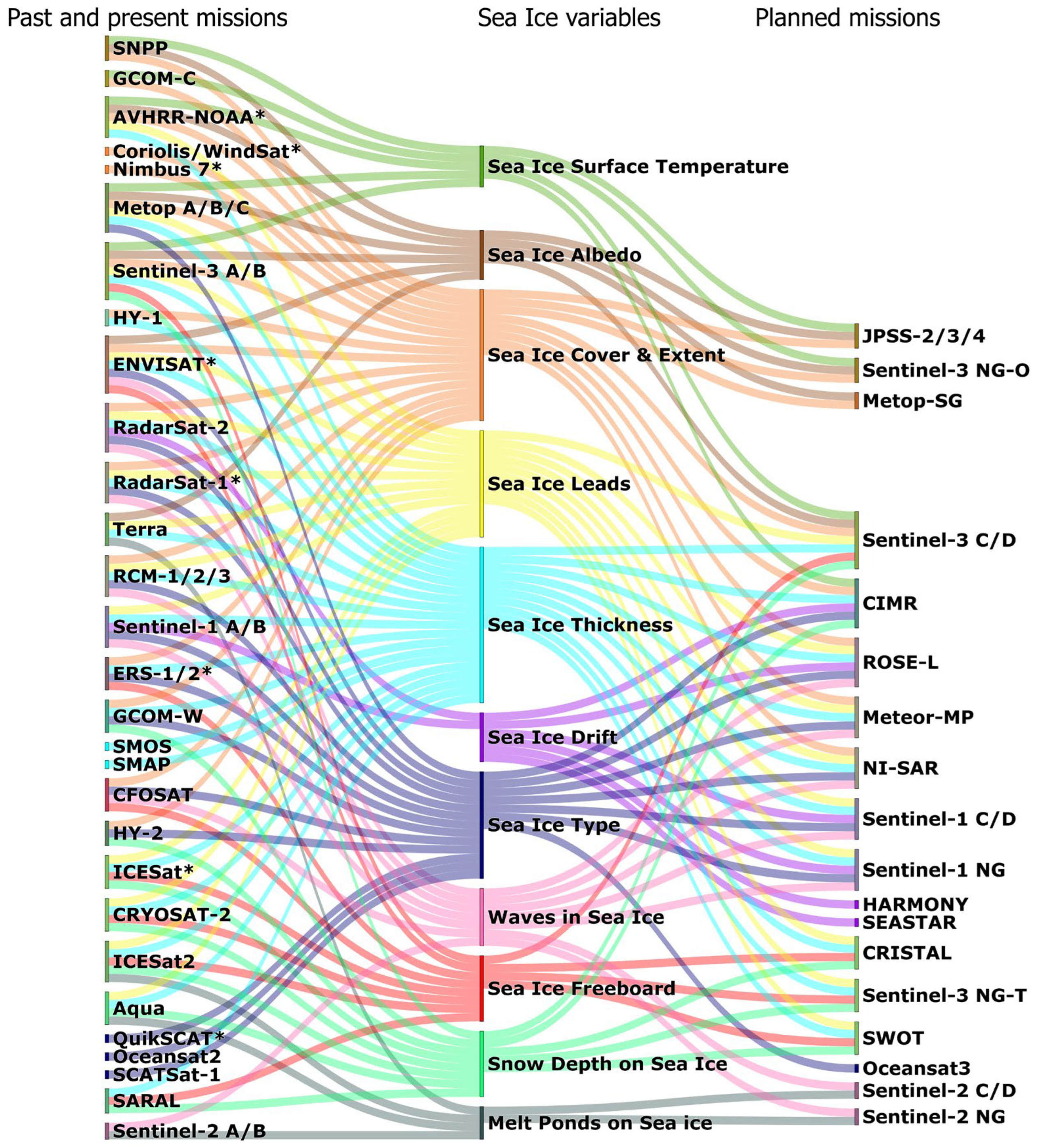 Remotesensing 15 02852 g003