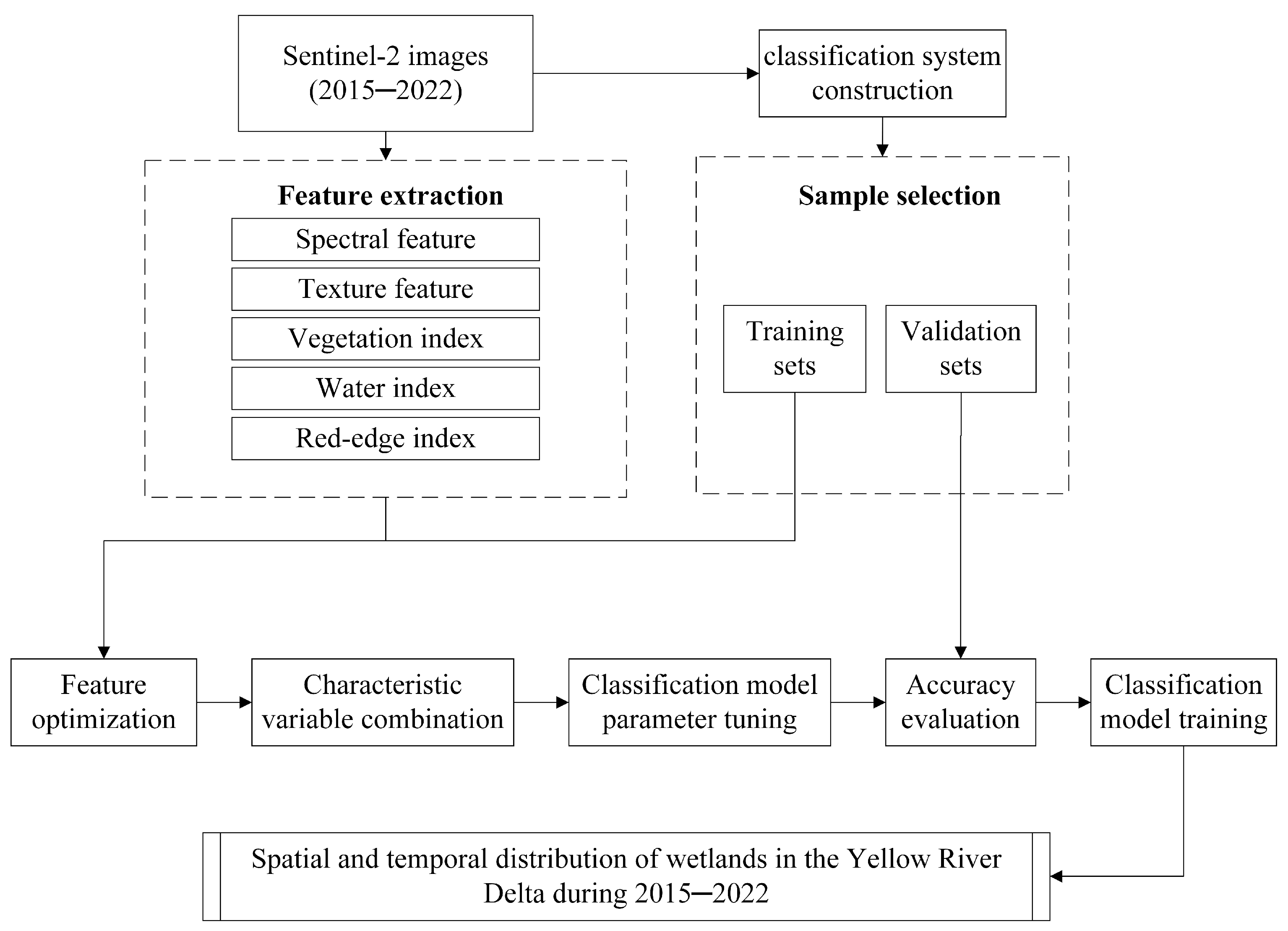 Remotesensing 15 02858 g001