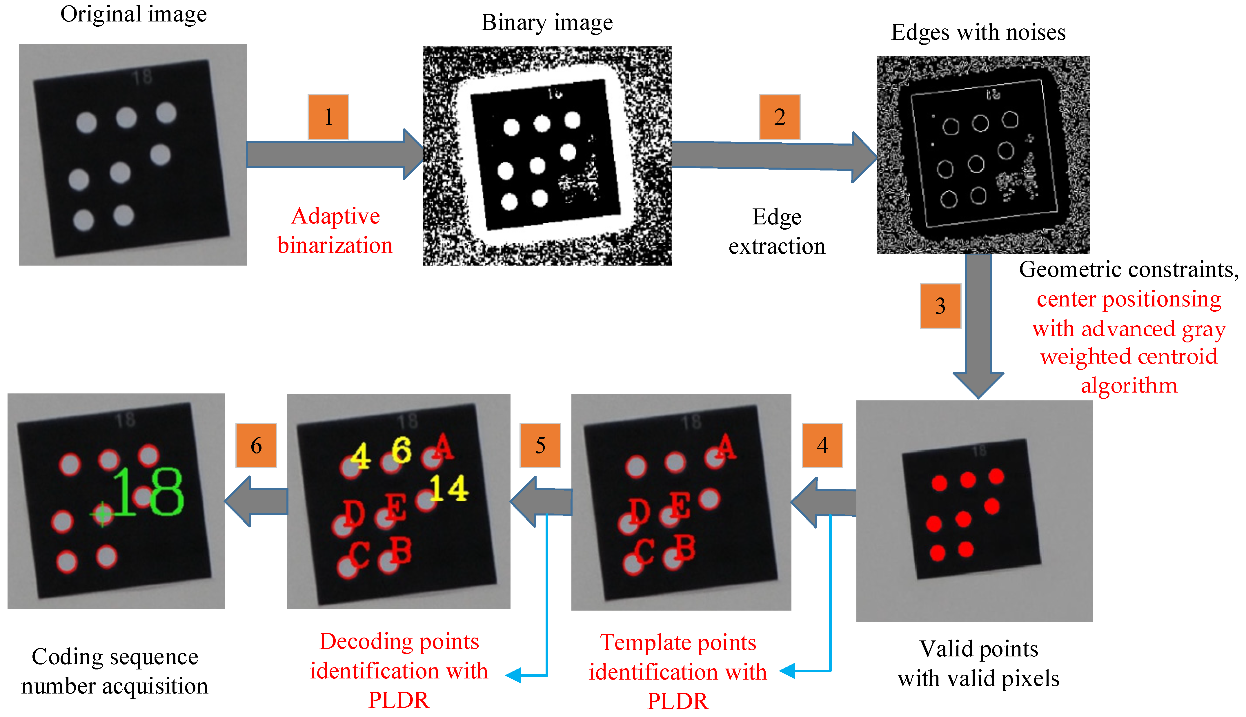 Remotesensing 15 02859 g006