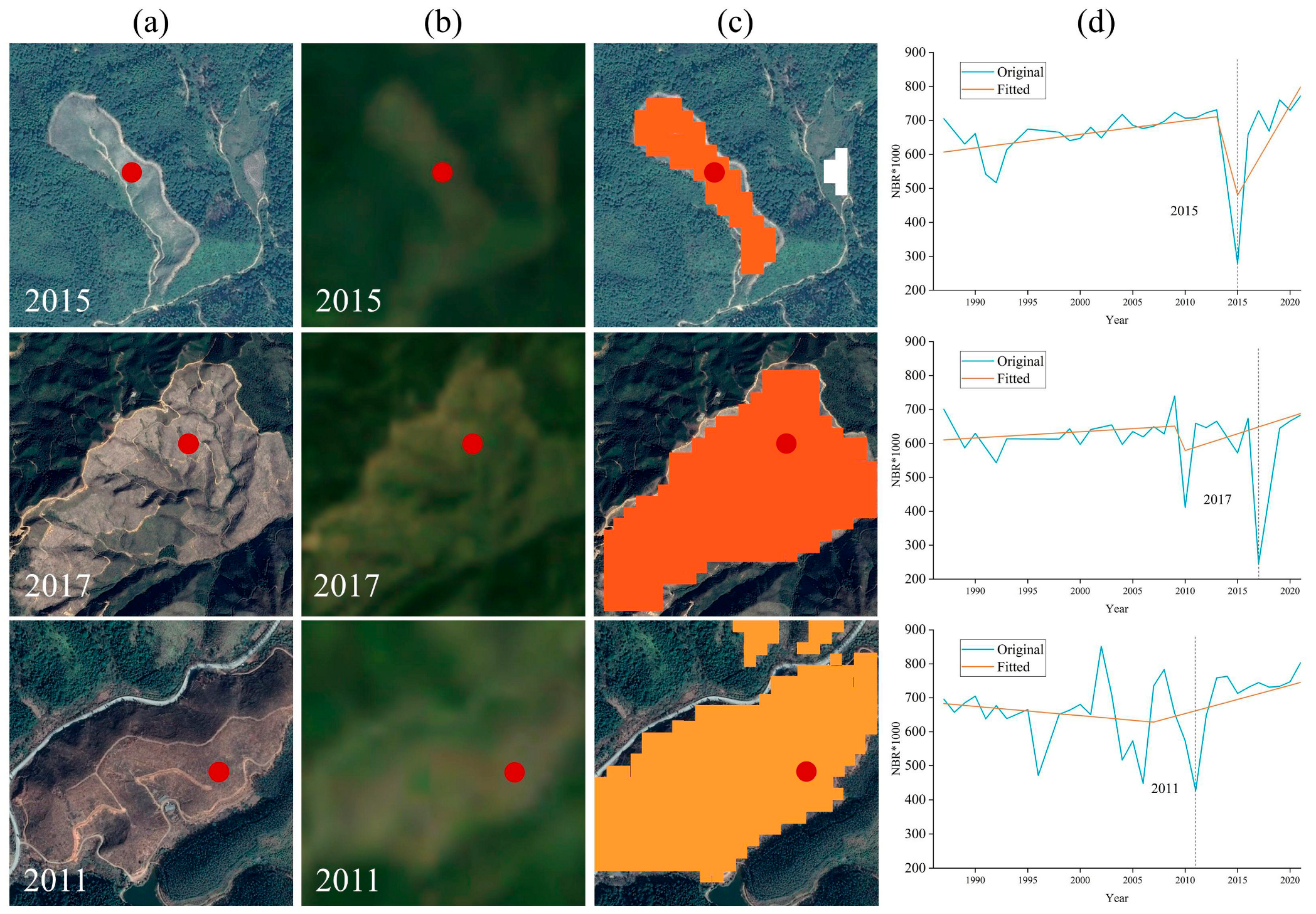 Remotesensing 15 02862 g006 Remotesensing 15 02862 g006