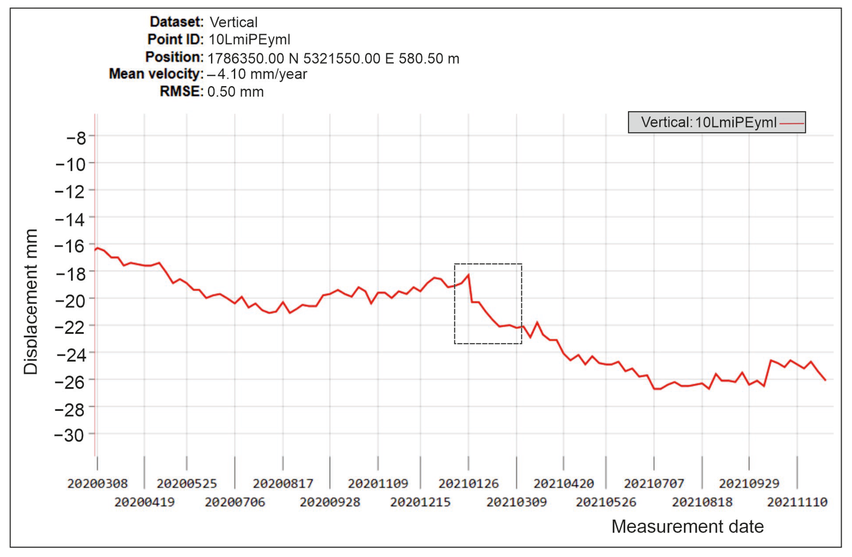 Remotesensing 15 02870 g013 Remotesensing 15 02870 g013