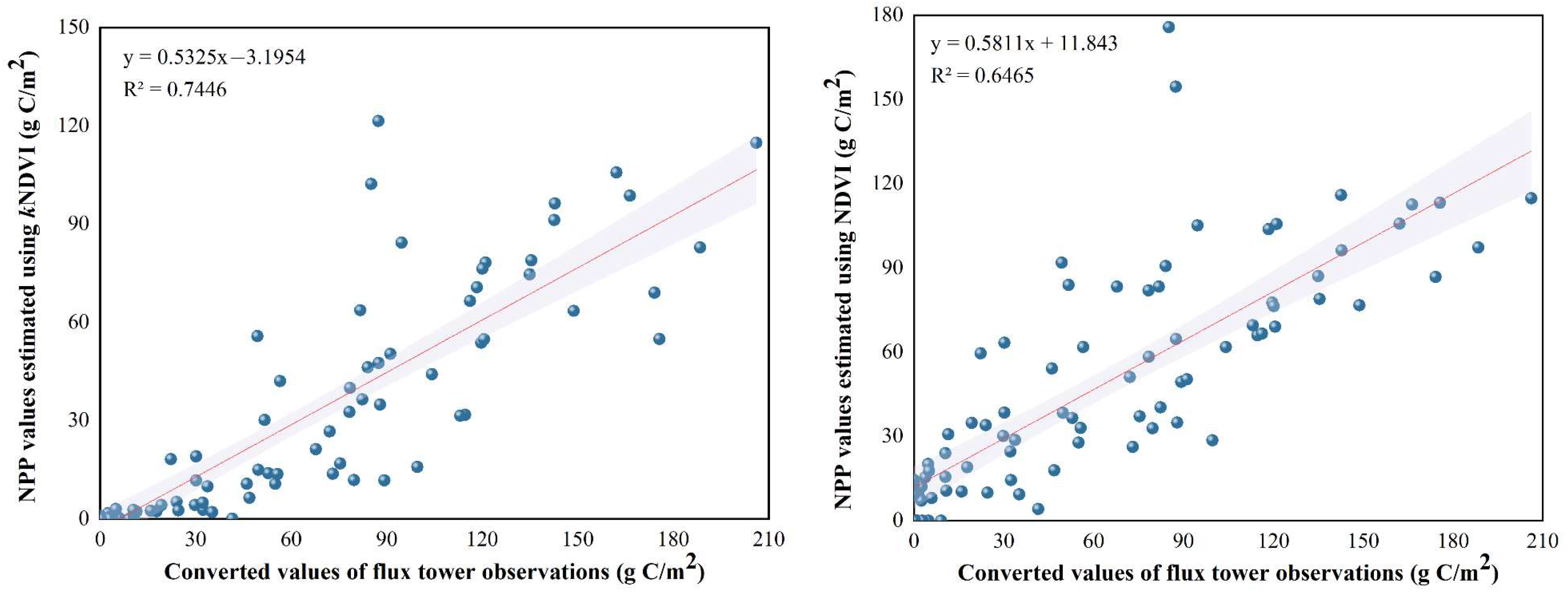 Remotesensing 15 02871 g004