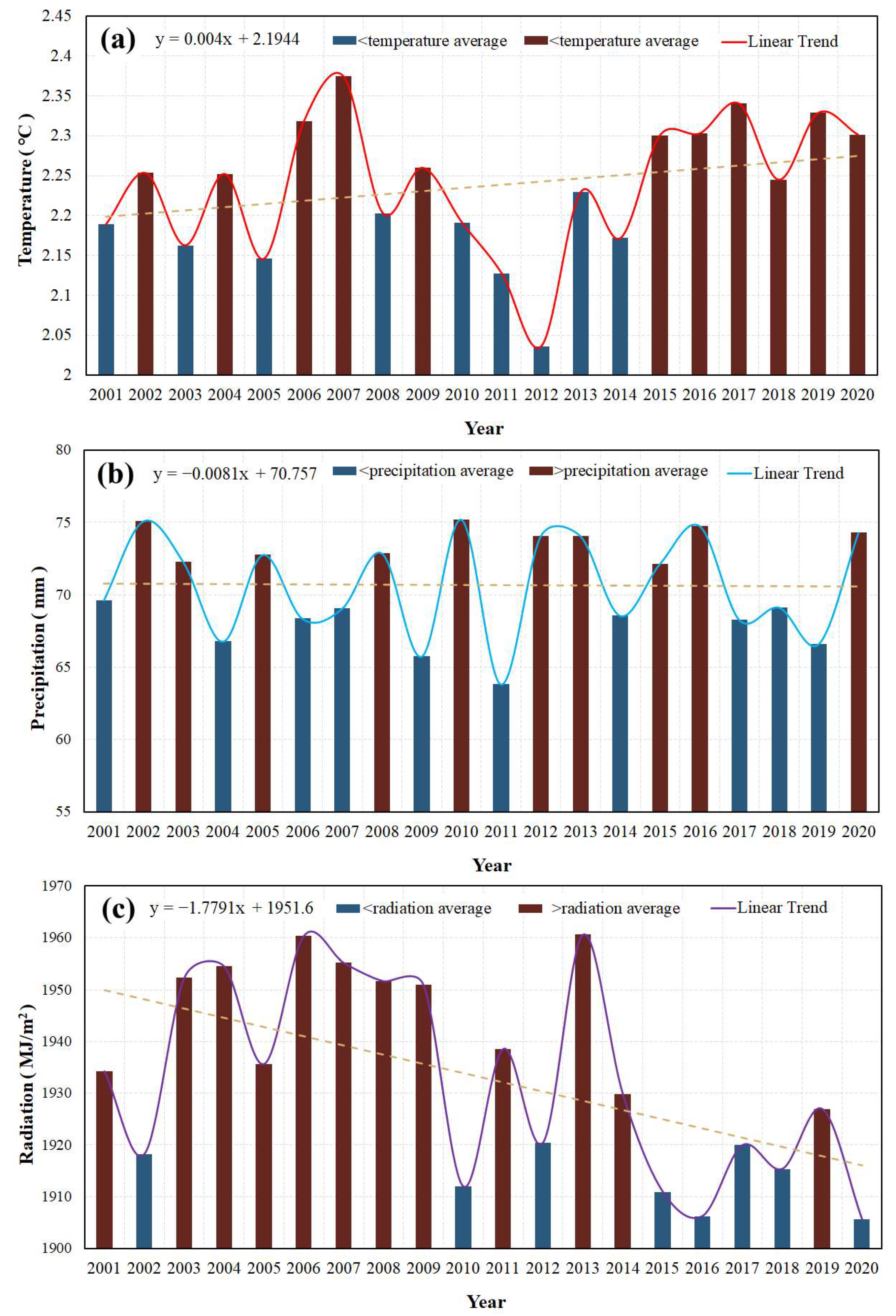 Remotesensing 15 02871 g013