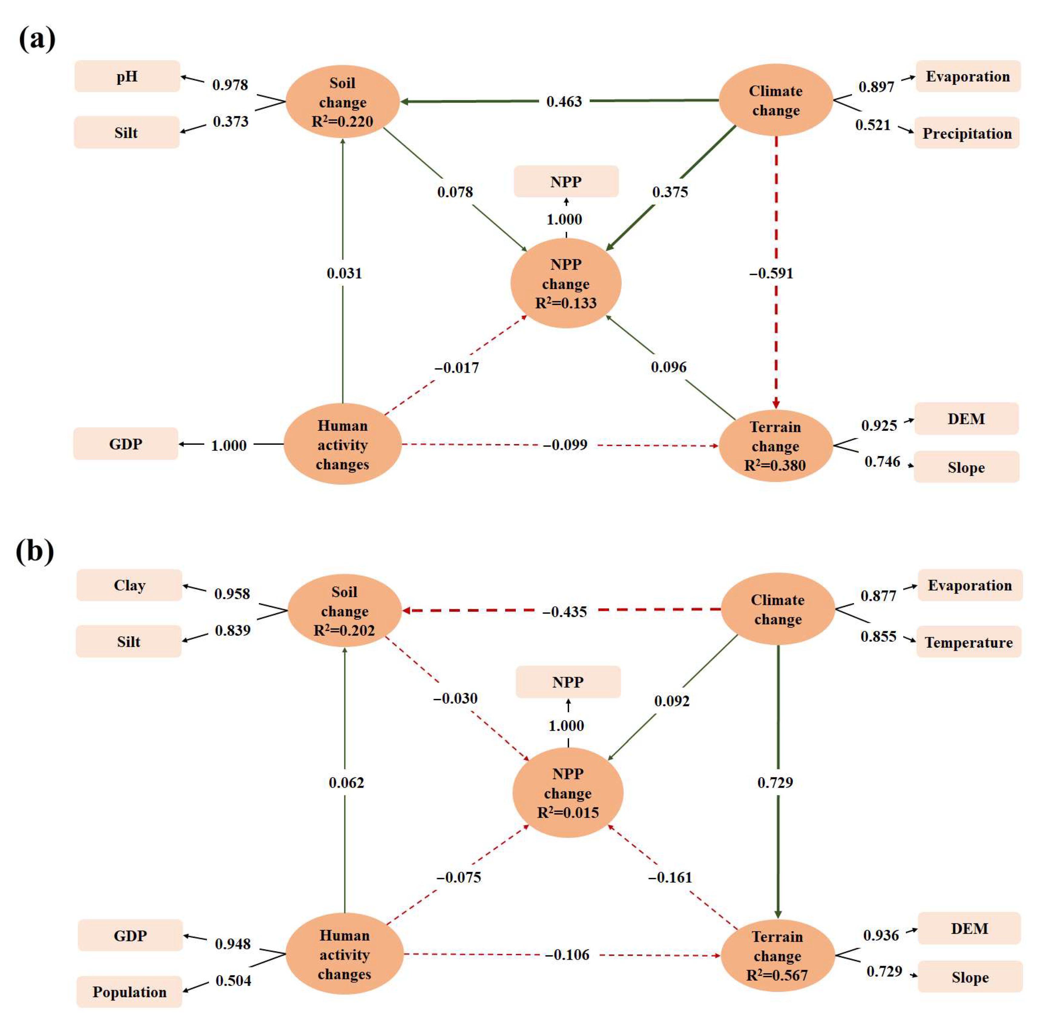 Remotesensing 15 02871 g020a