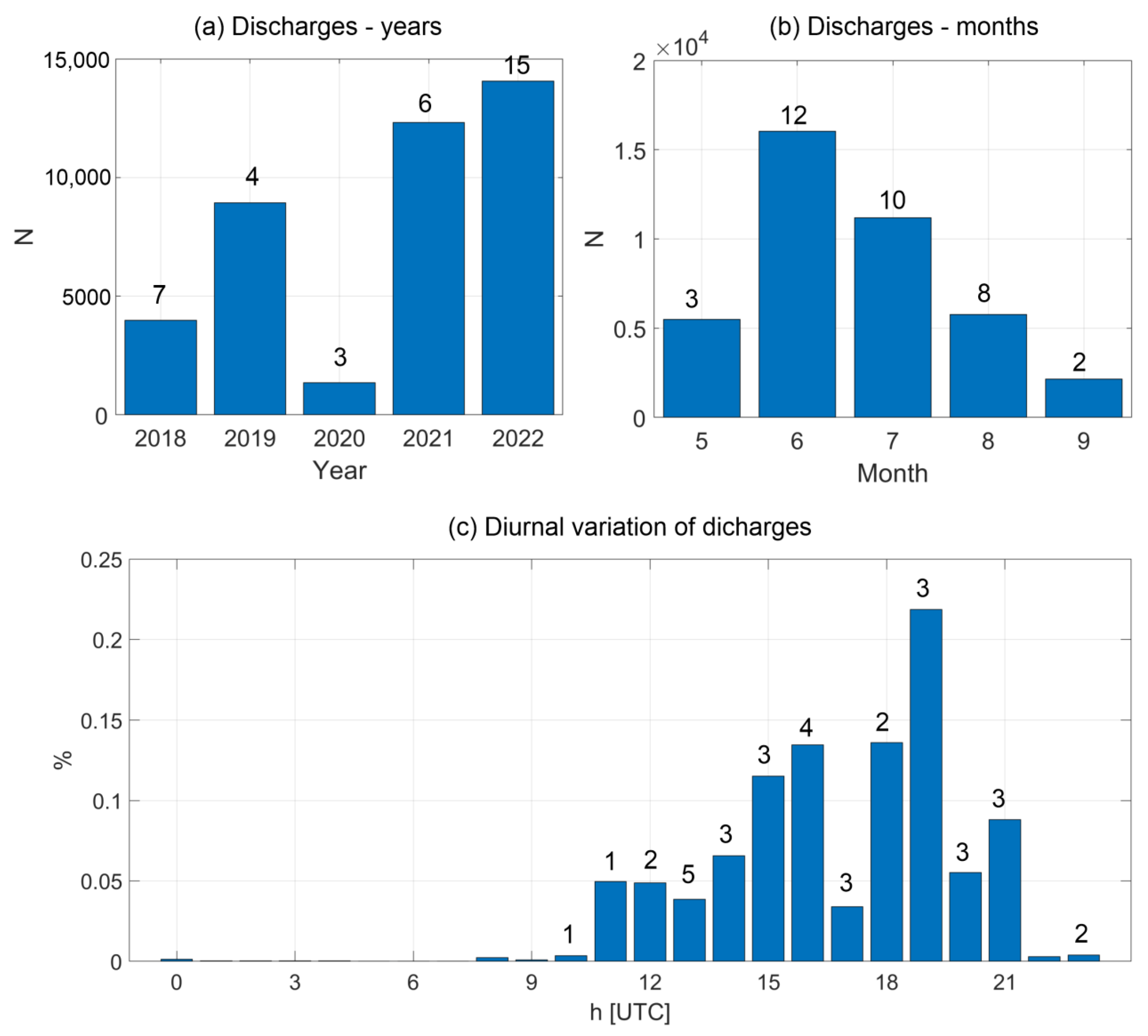 Remotesensing 15 02874 g004 Remotesensing 15 02874 g004