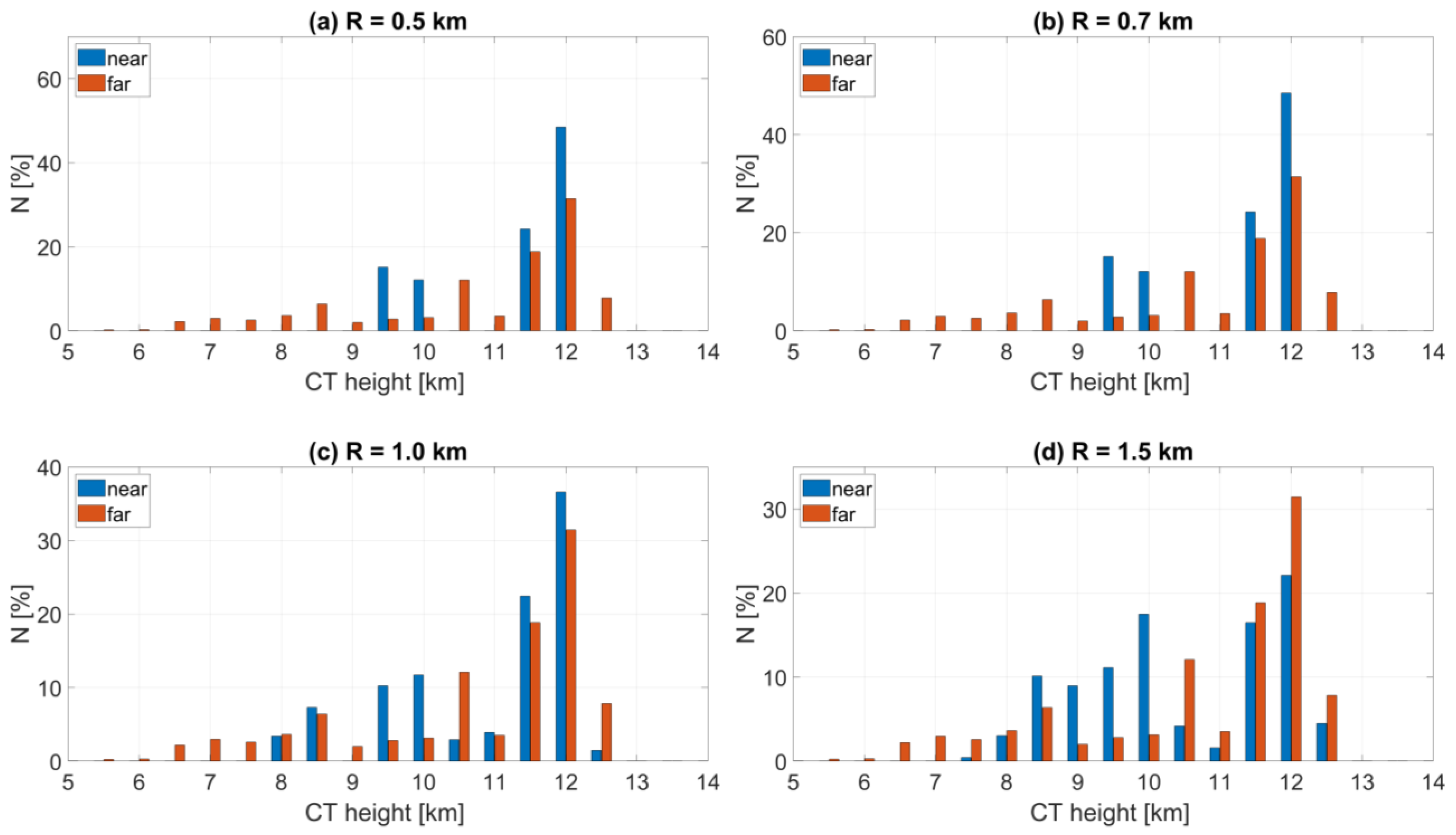 Remotesensing 15 02874 g005 Remotesensing 15 02874 g005