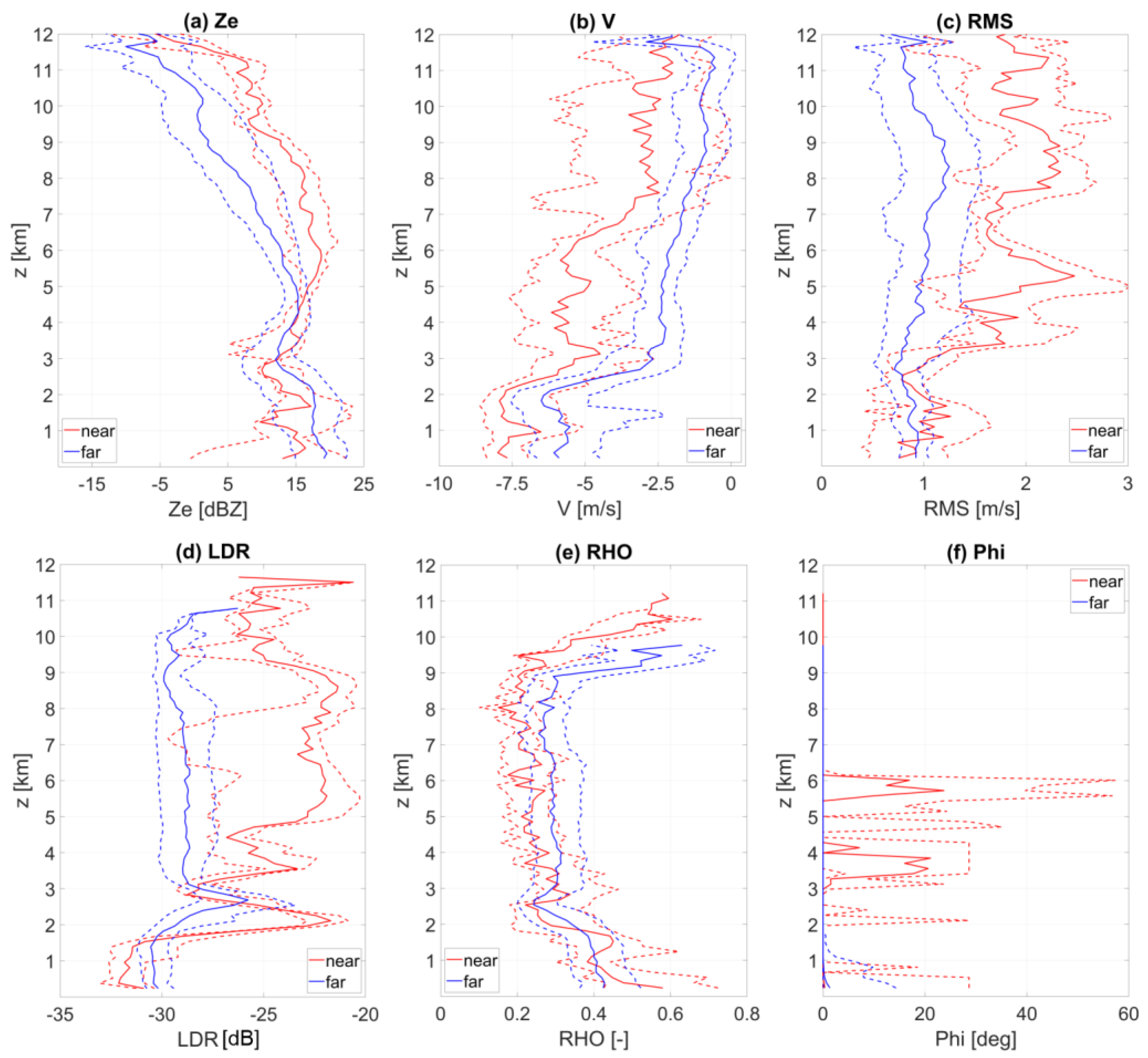 Remotesensing 15 02874 g007 Remotesensing 15 02874 g007