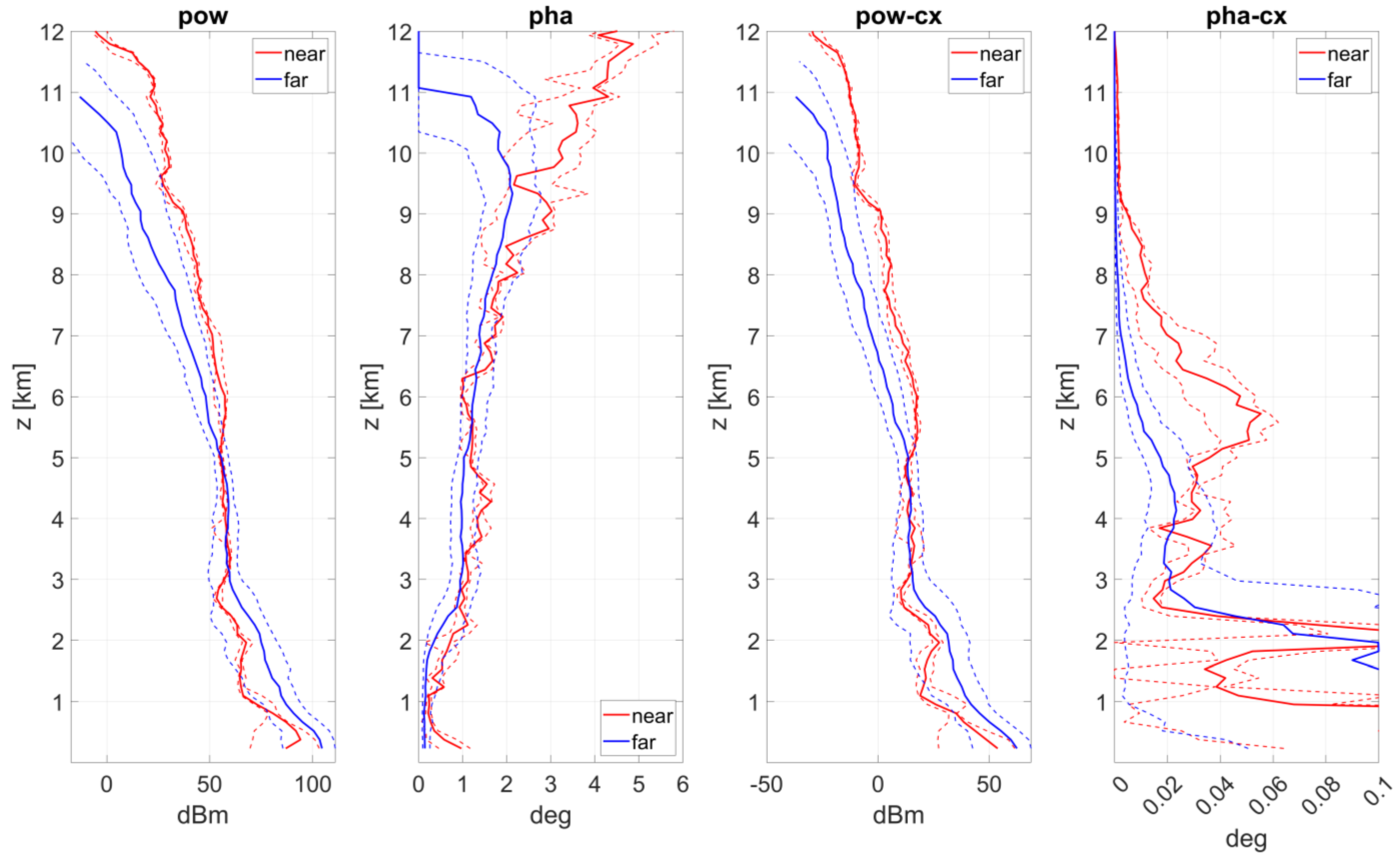 Remotesensing 15 02874 g008 Remotesensing 15 02874 g008