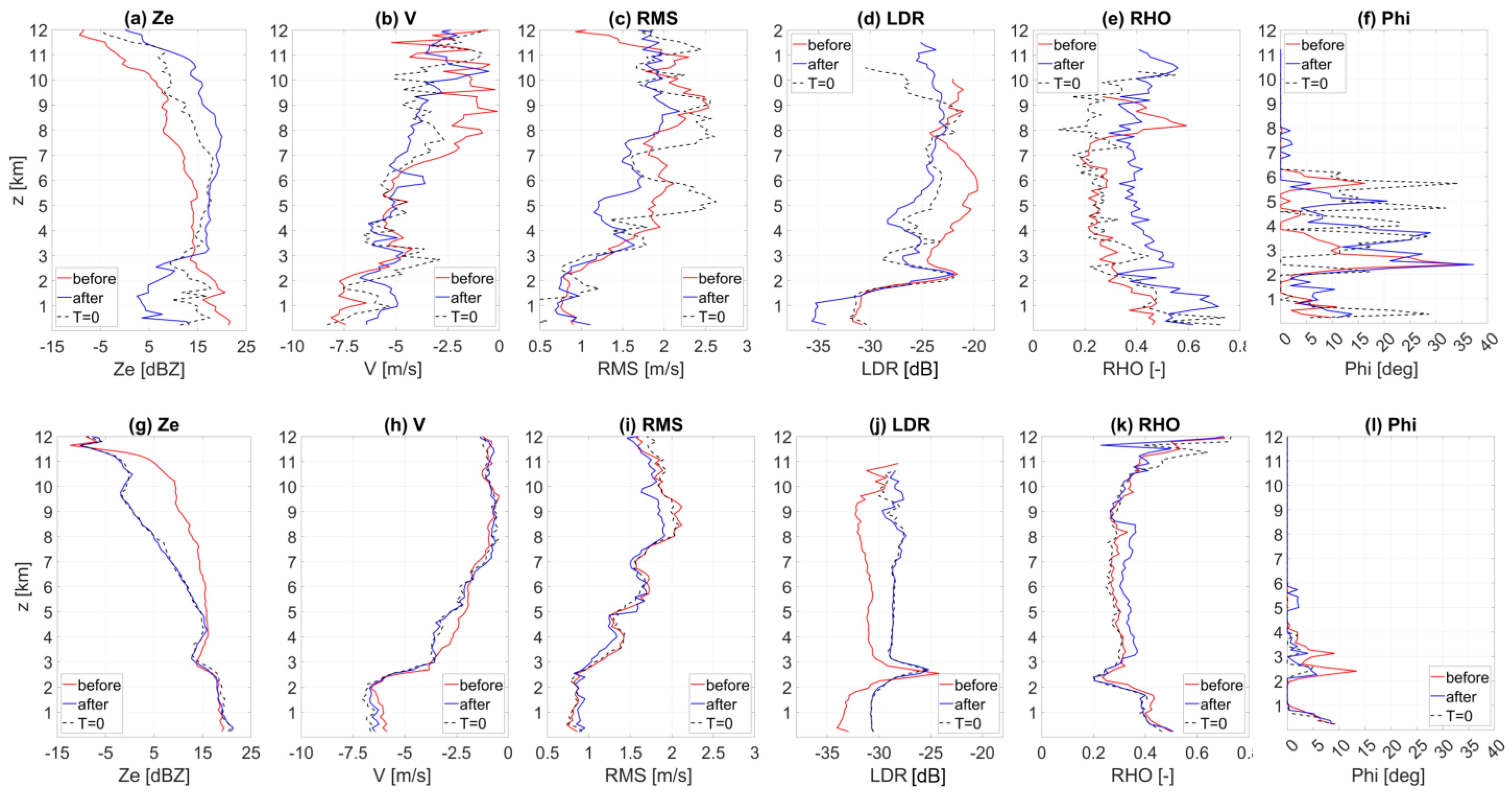 Remotesensing 15 02874 g009 Remotesensing 15 02874 g009