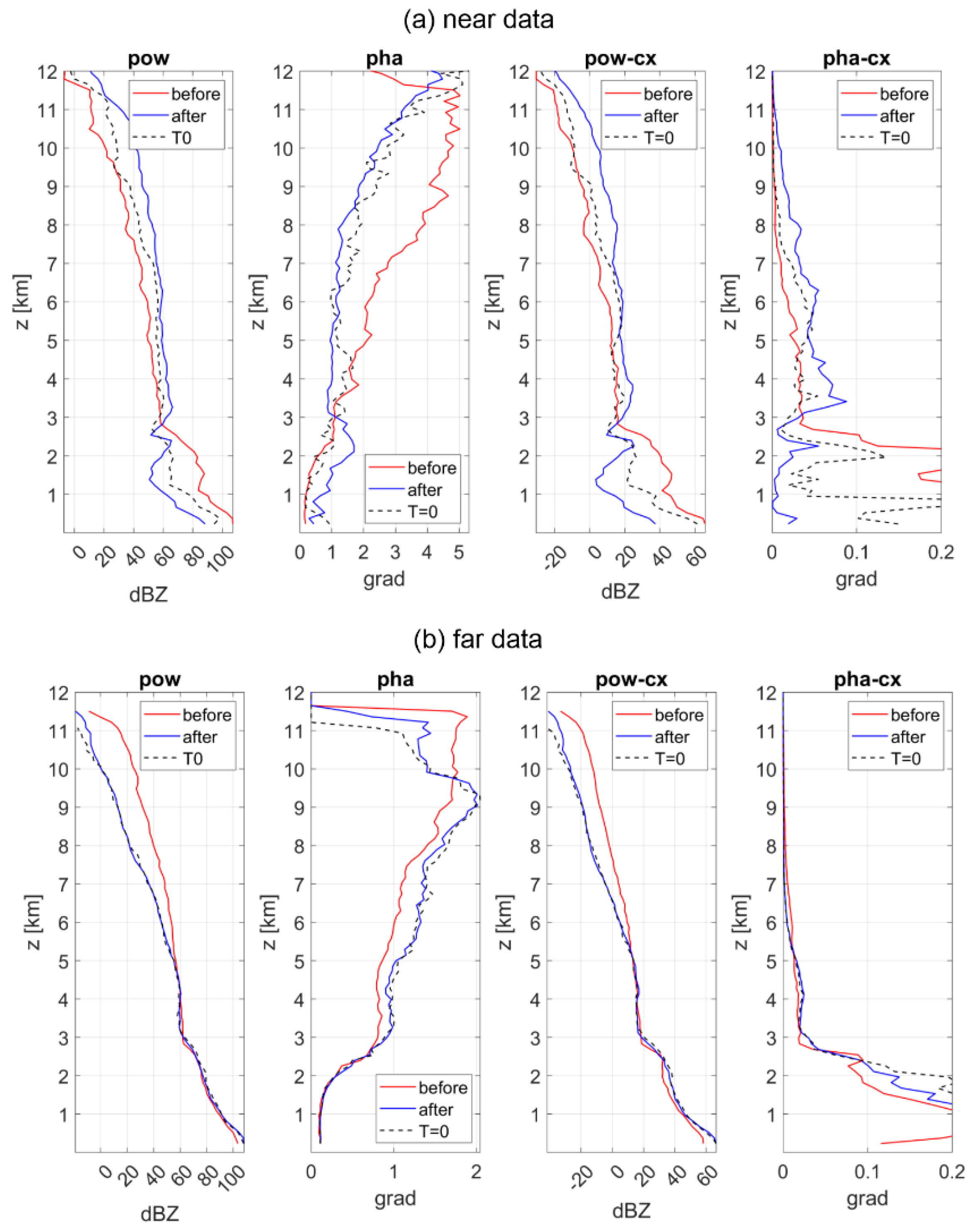 Remotesensing 15 02874 g010 Remotesensing 15 02874 g010