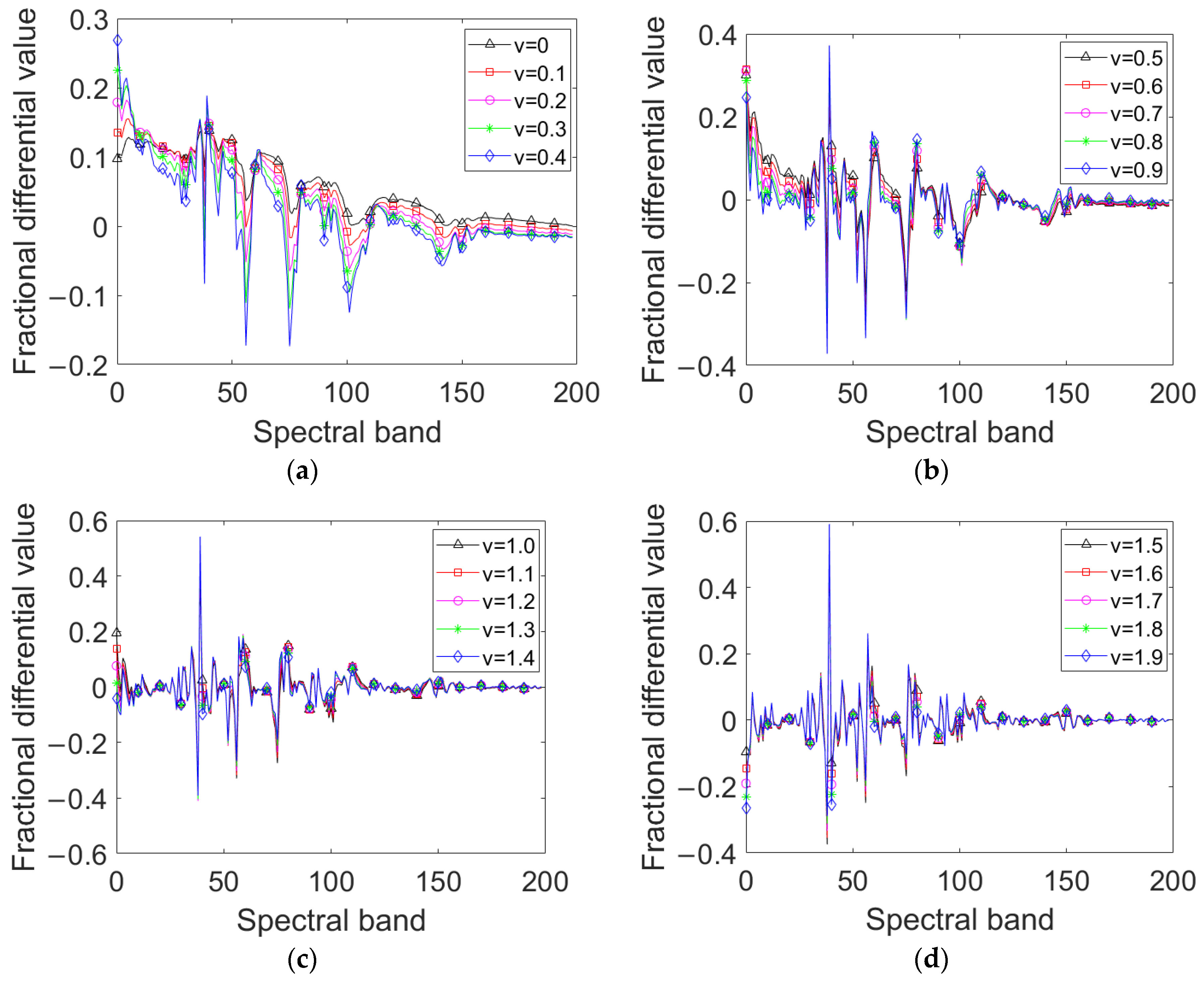 Remotesensing 15 02879 g002