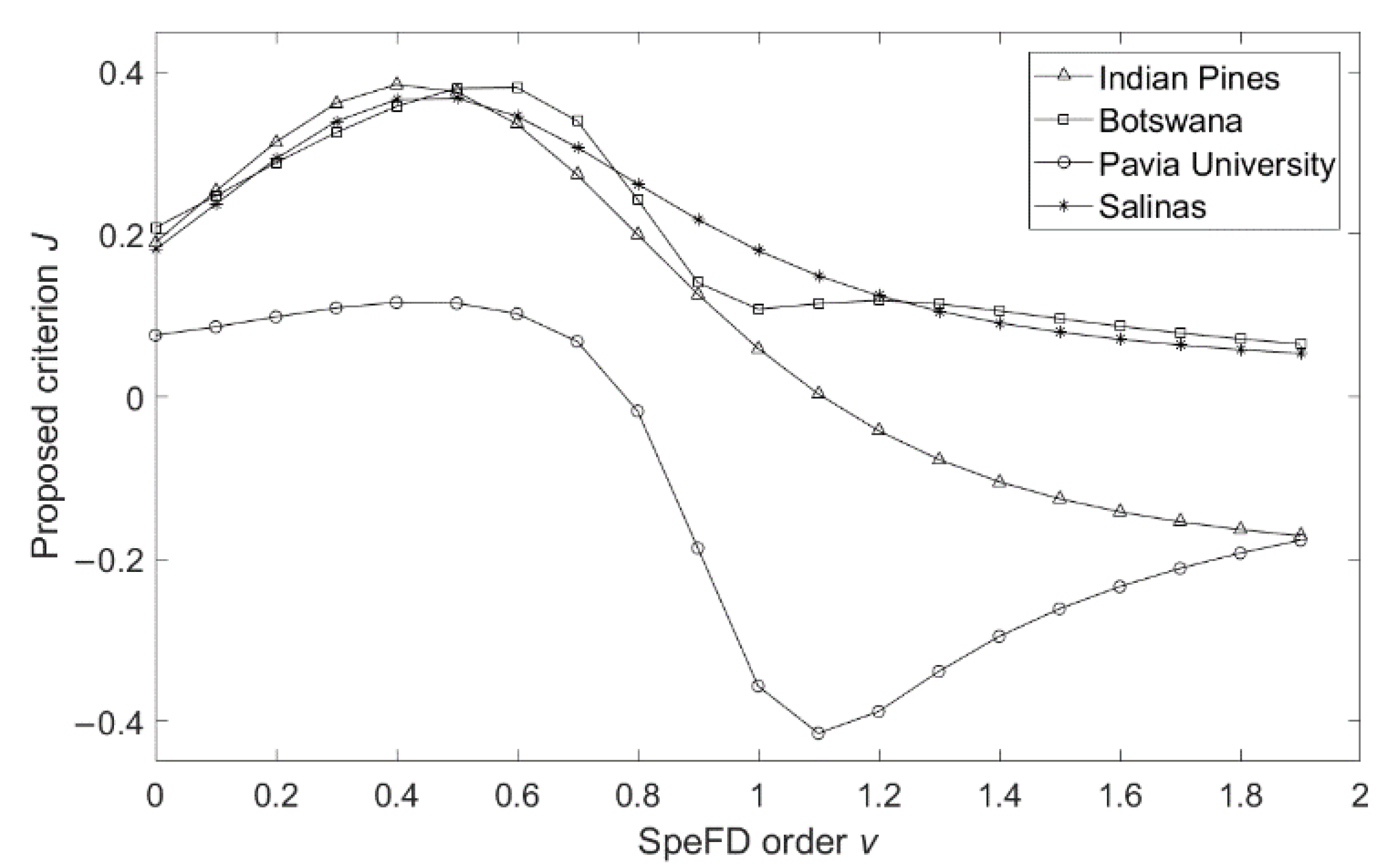 Remotesensing 15 02879 g003