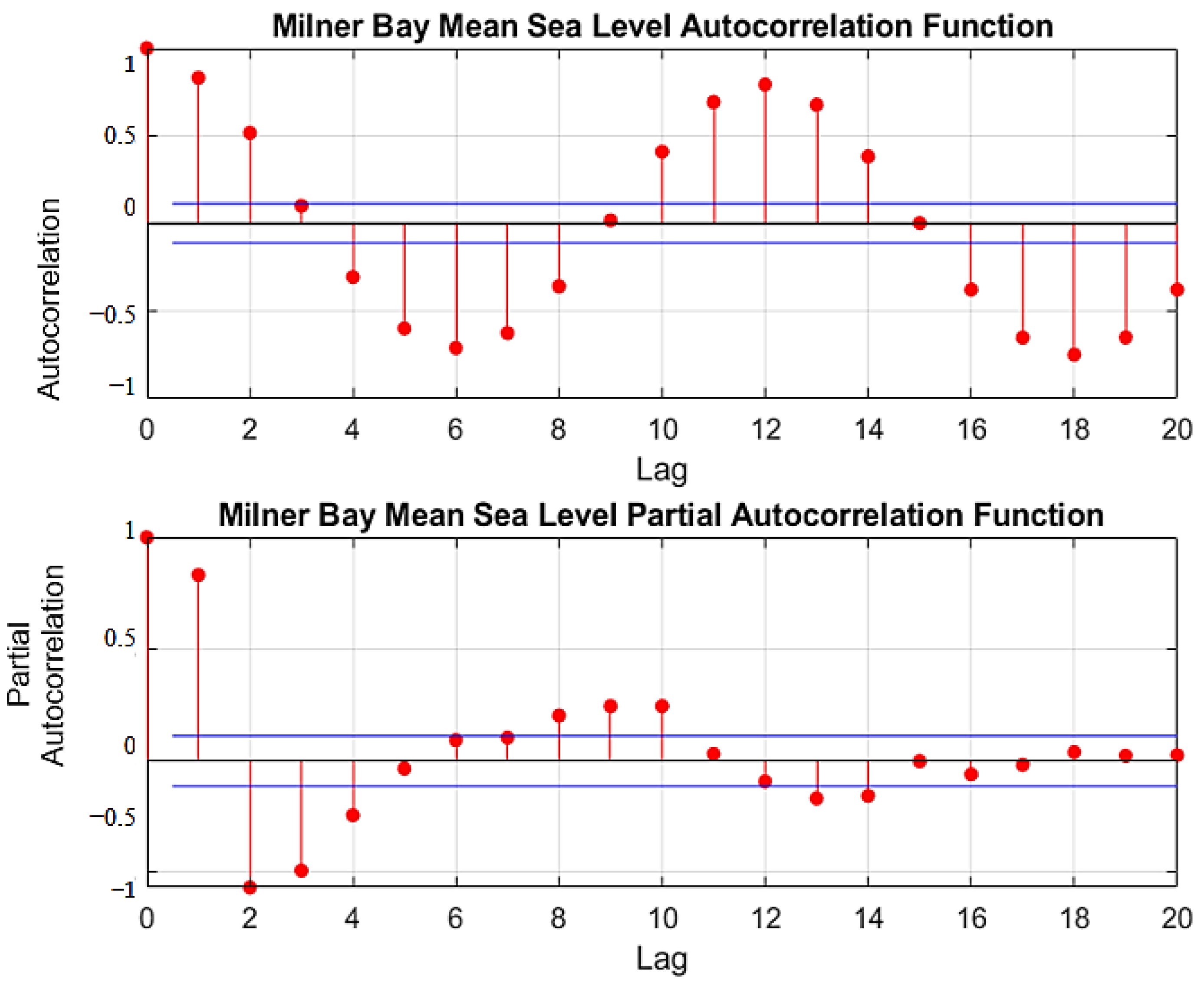Remotesensing 15 02881 g002