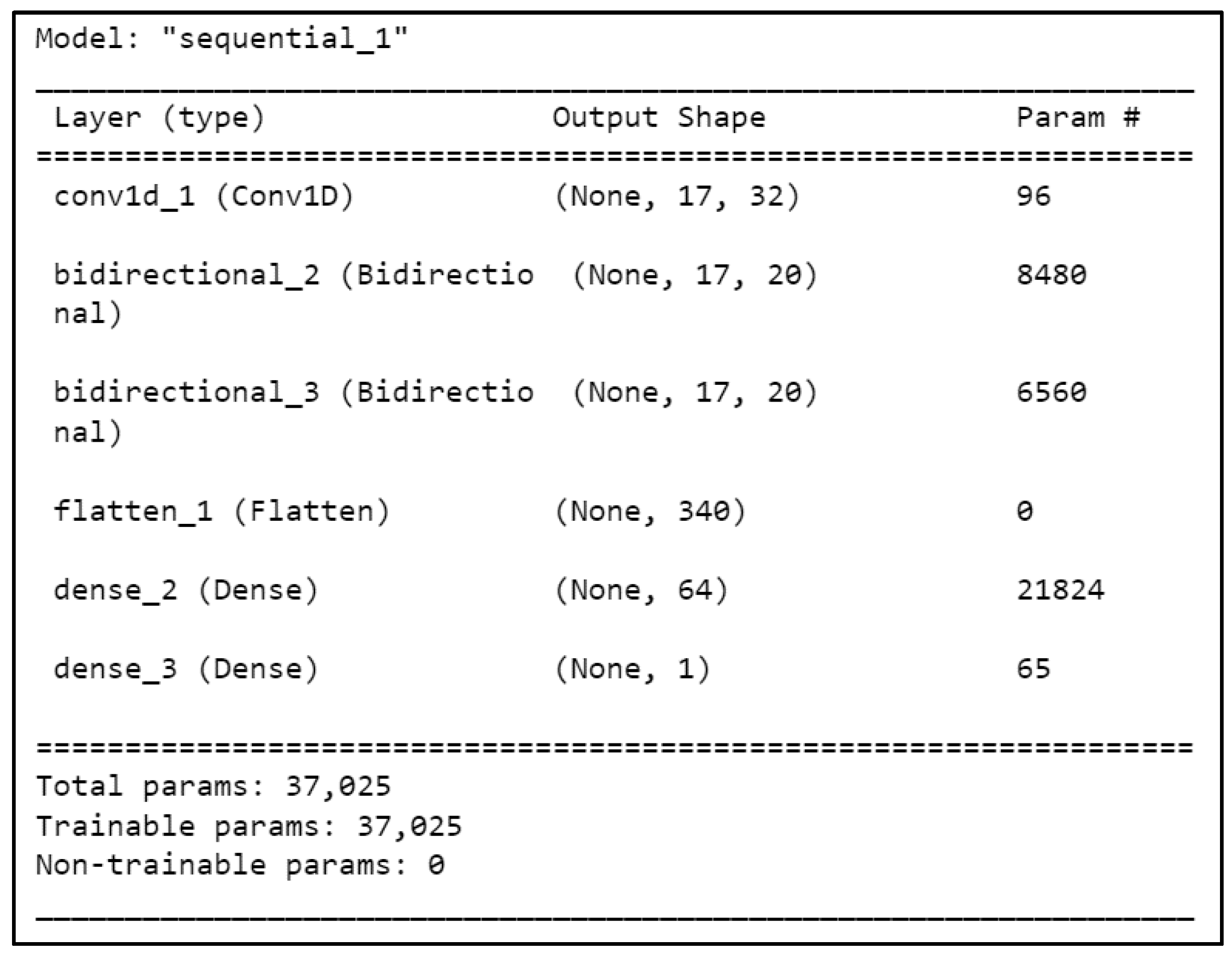 Remotesensing 15 02881 g005
