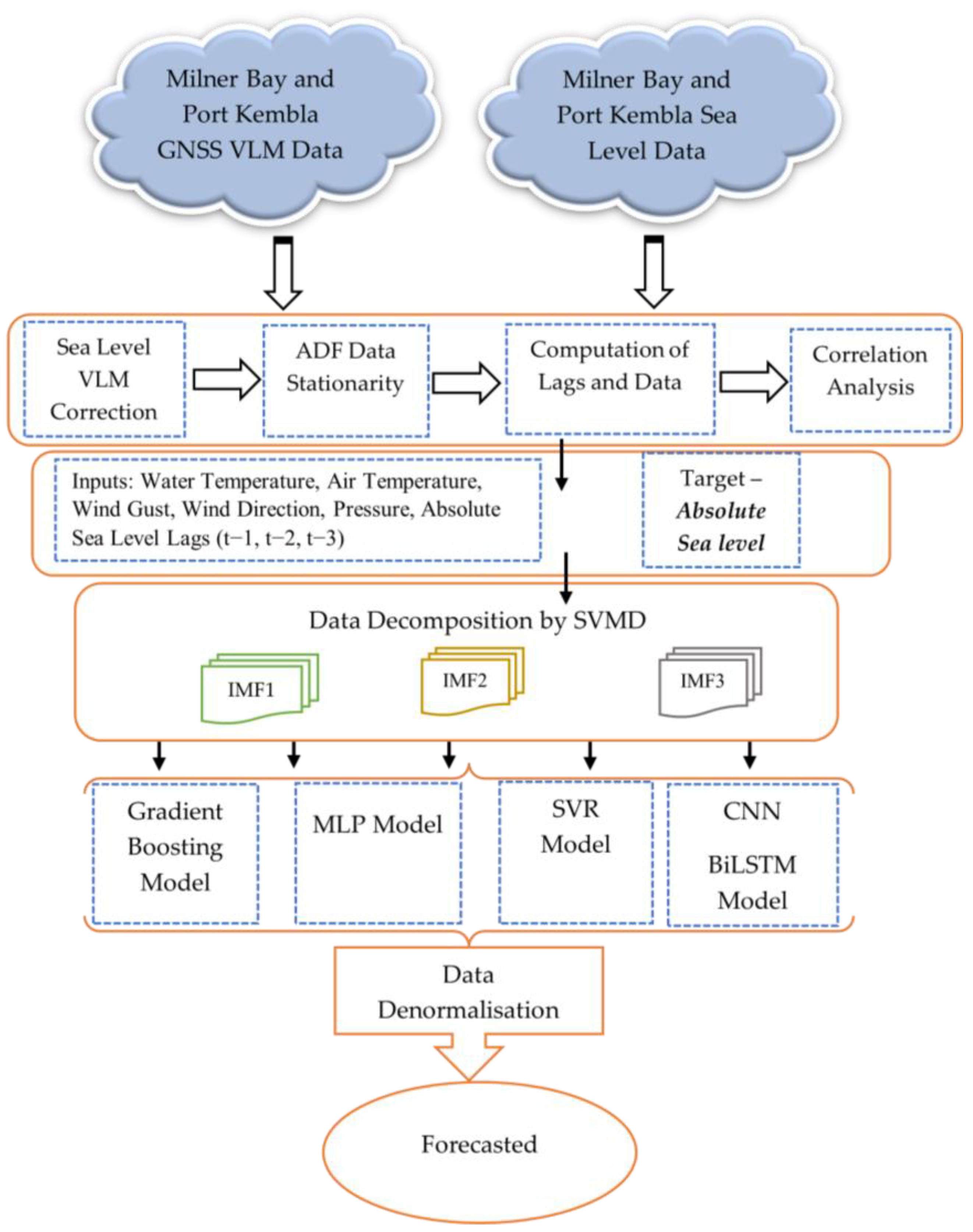 Remotesensing 15 02881 g006