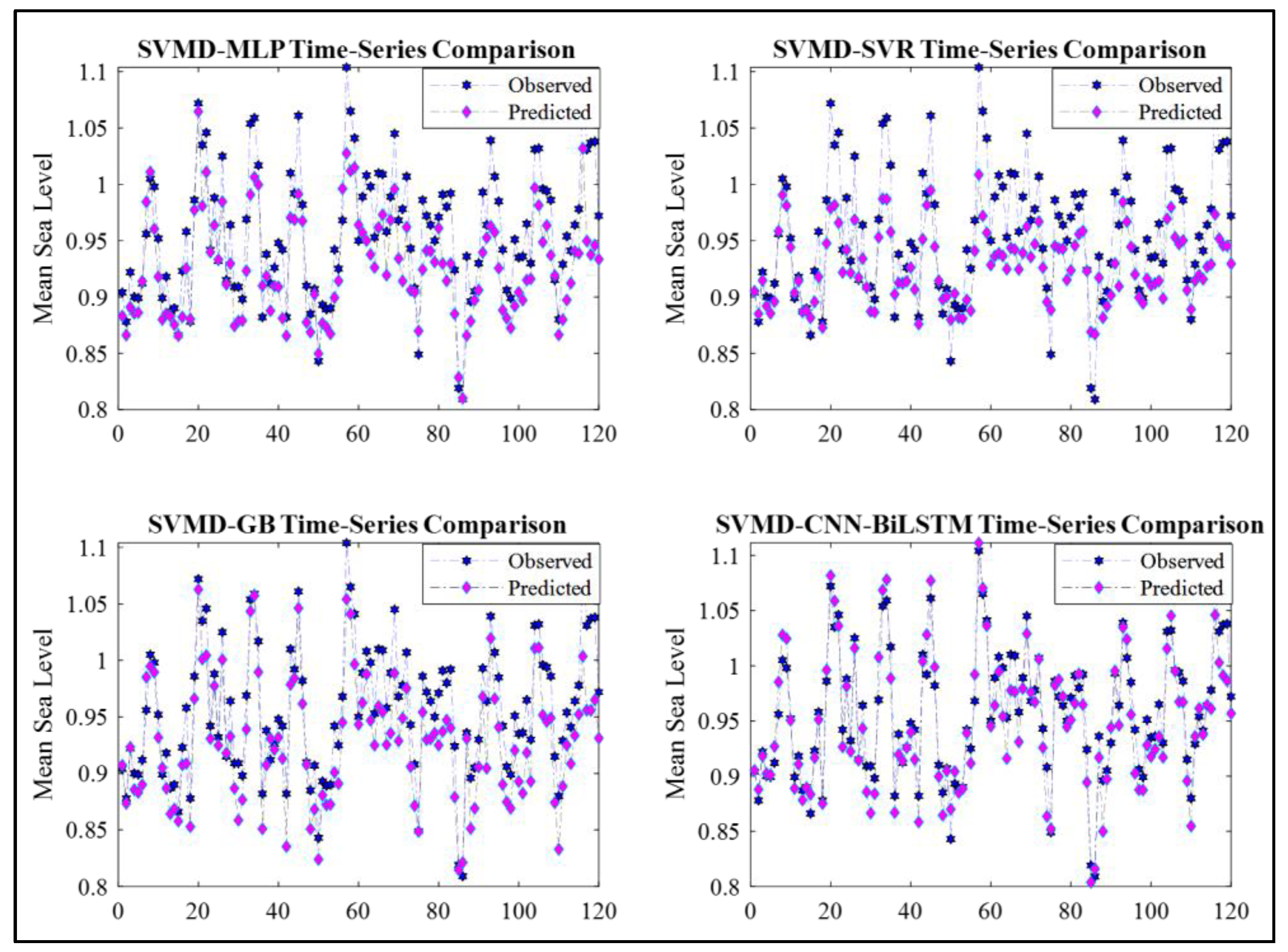Remotesensing 15 02881 g009