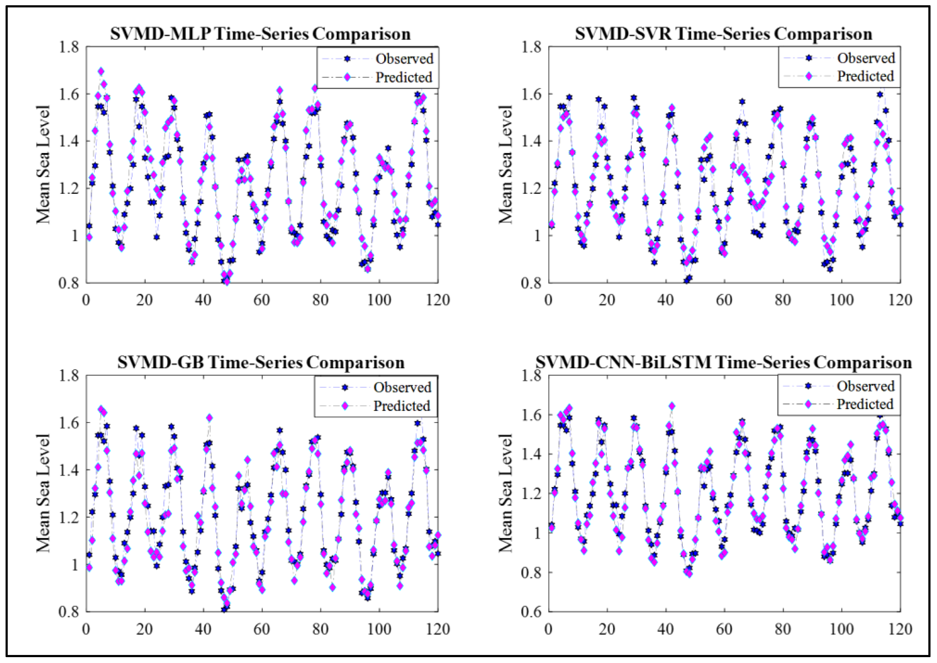 Remotesensing 15 02881 g010