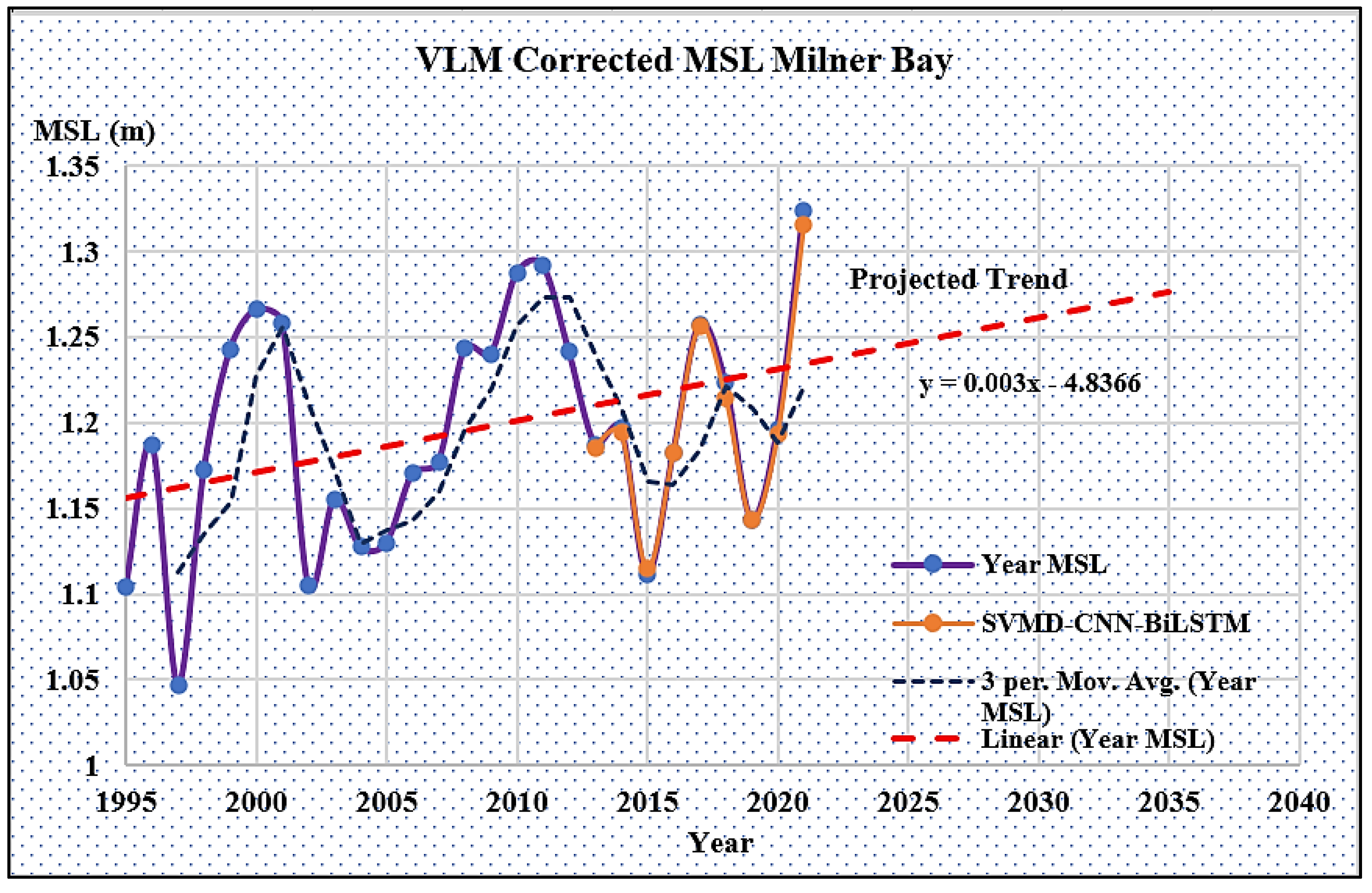 Remotesensing 15 02881 g016