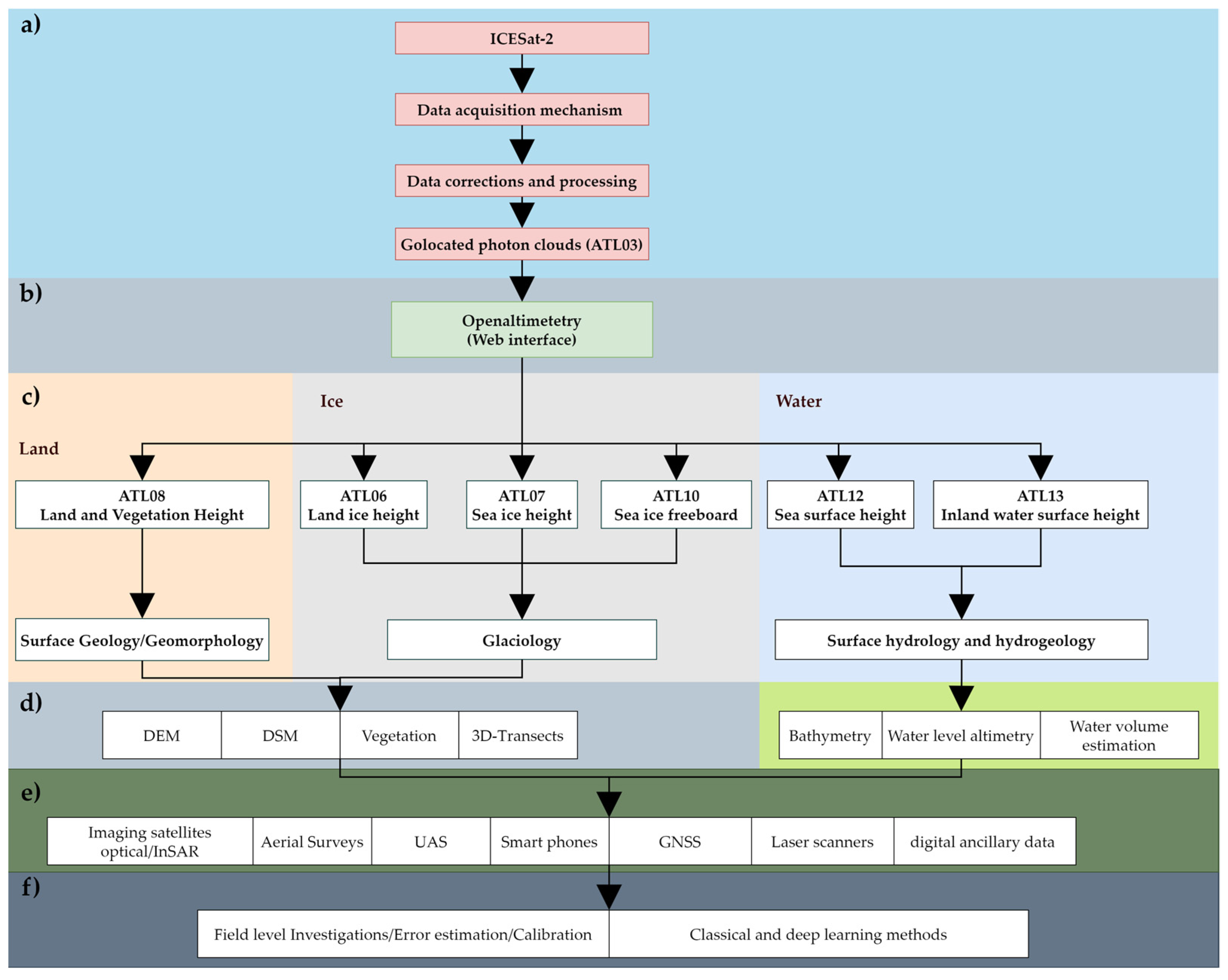 Remotesensing 15 02882 g004