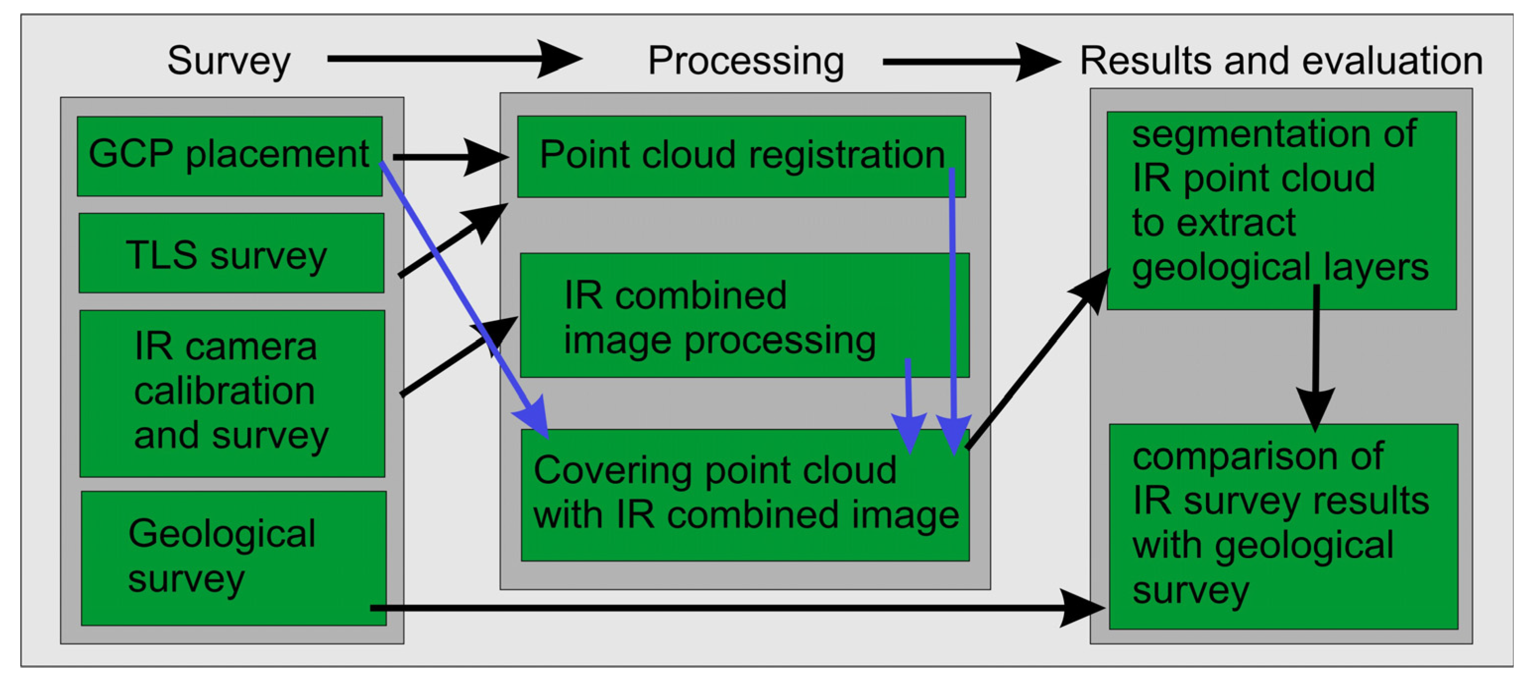 Remotesensing 15 02884 g002