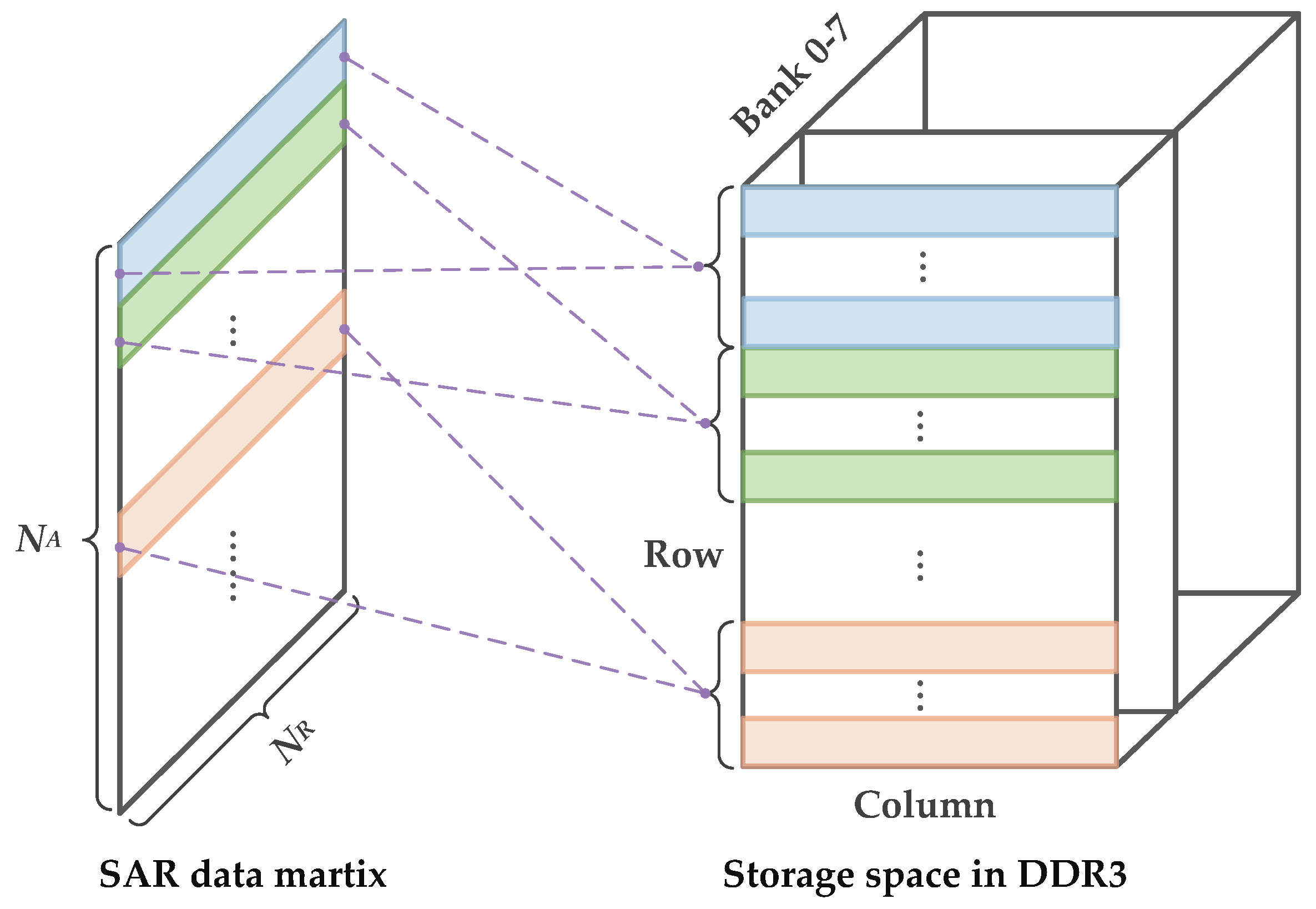 Remotesensing 15 02885 g002