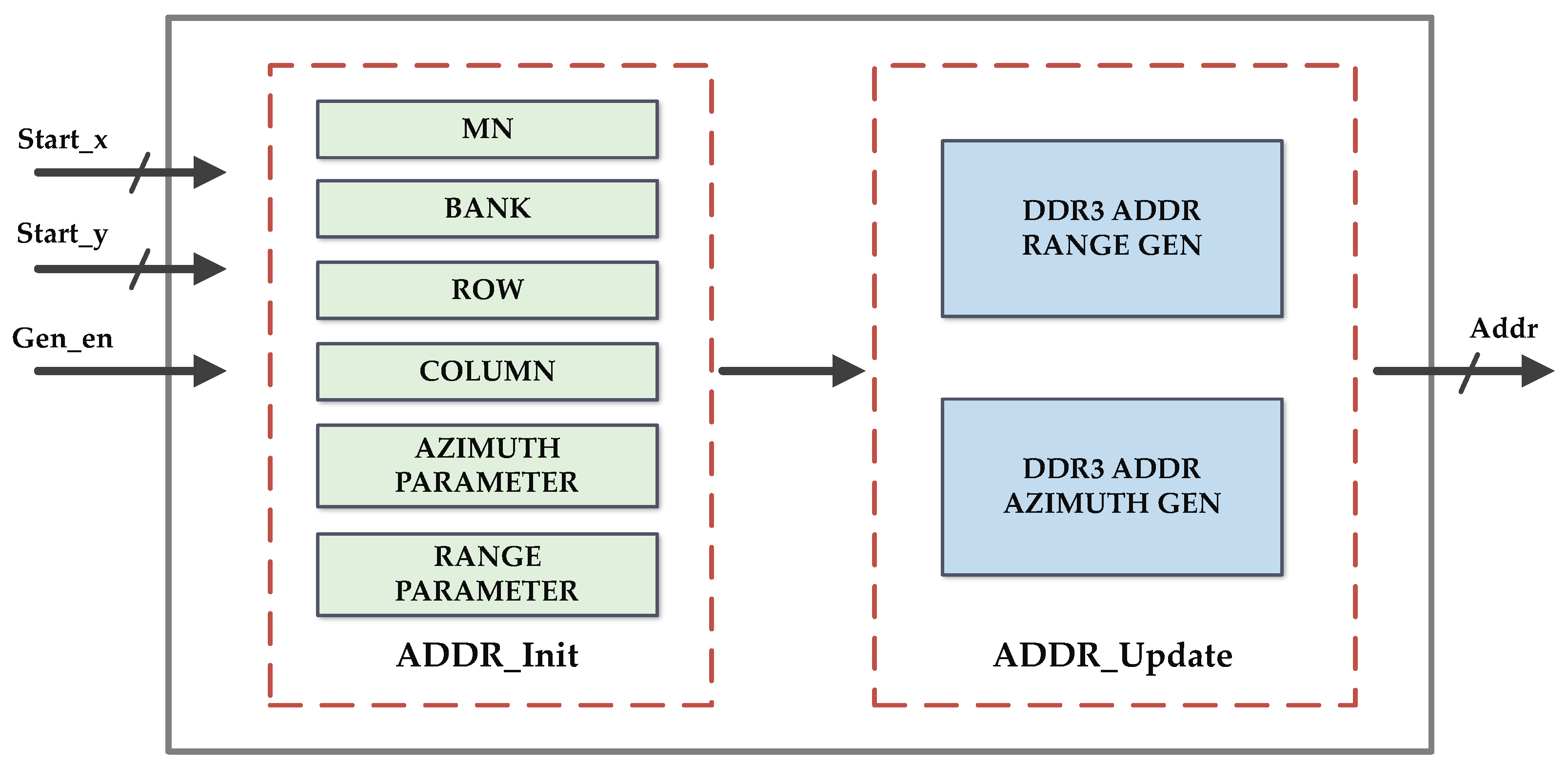 Remotesensing 15 02885 g013