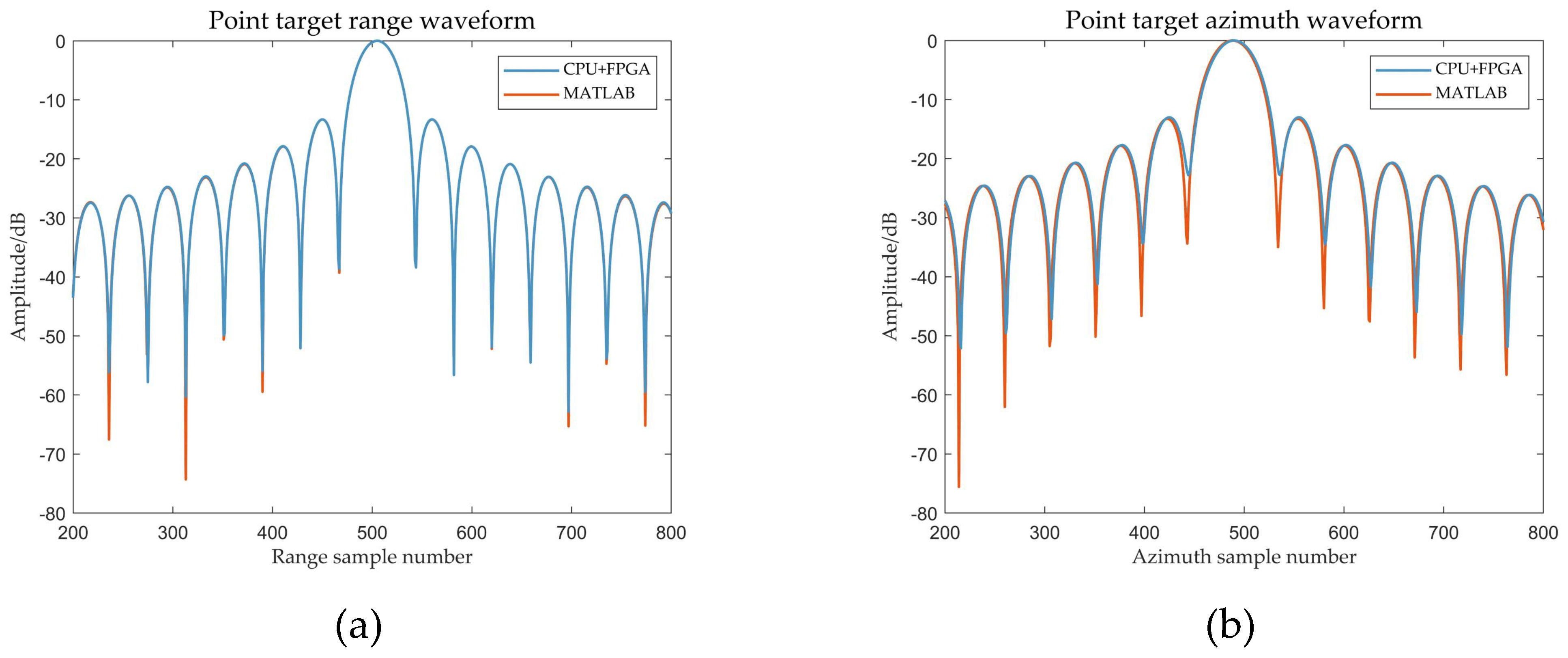 Remotesensing 15 02885 g021