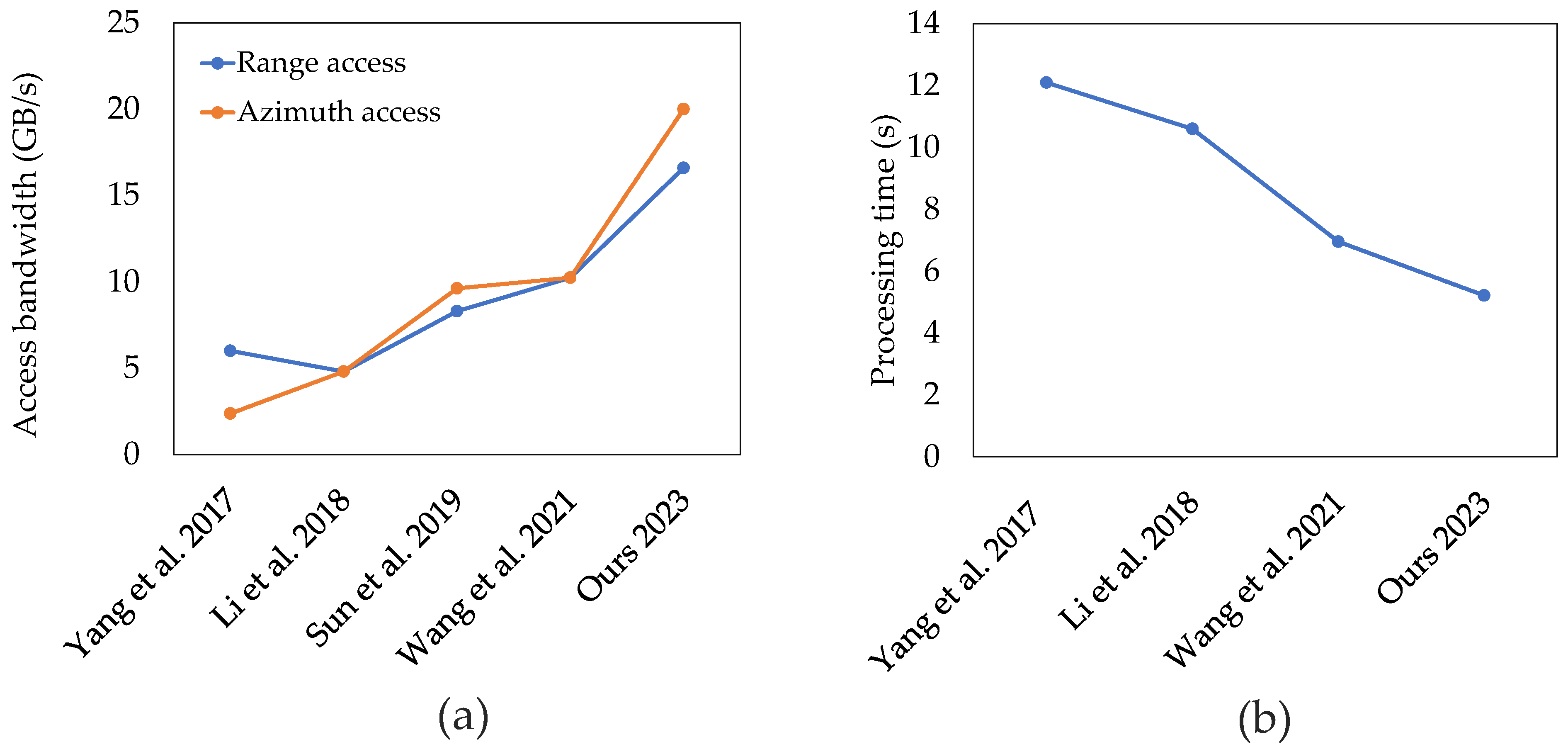 Remotesensing 15 02885 g022