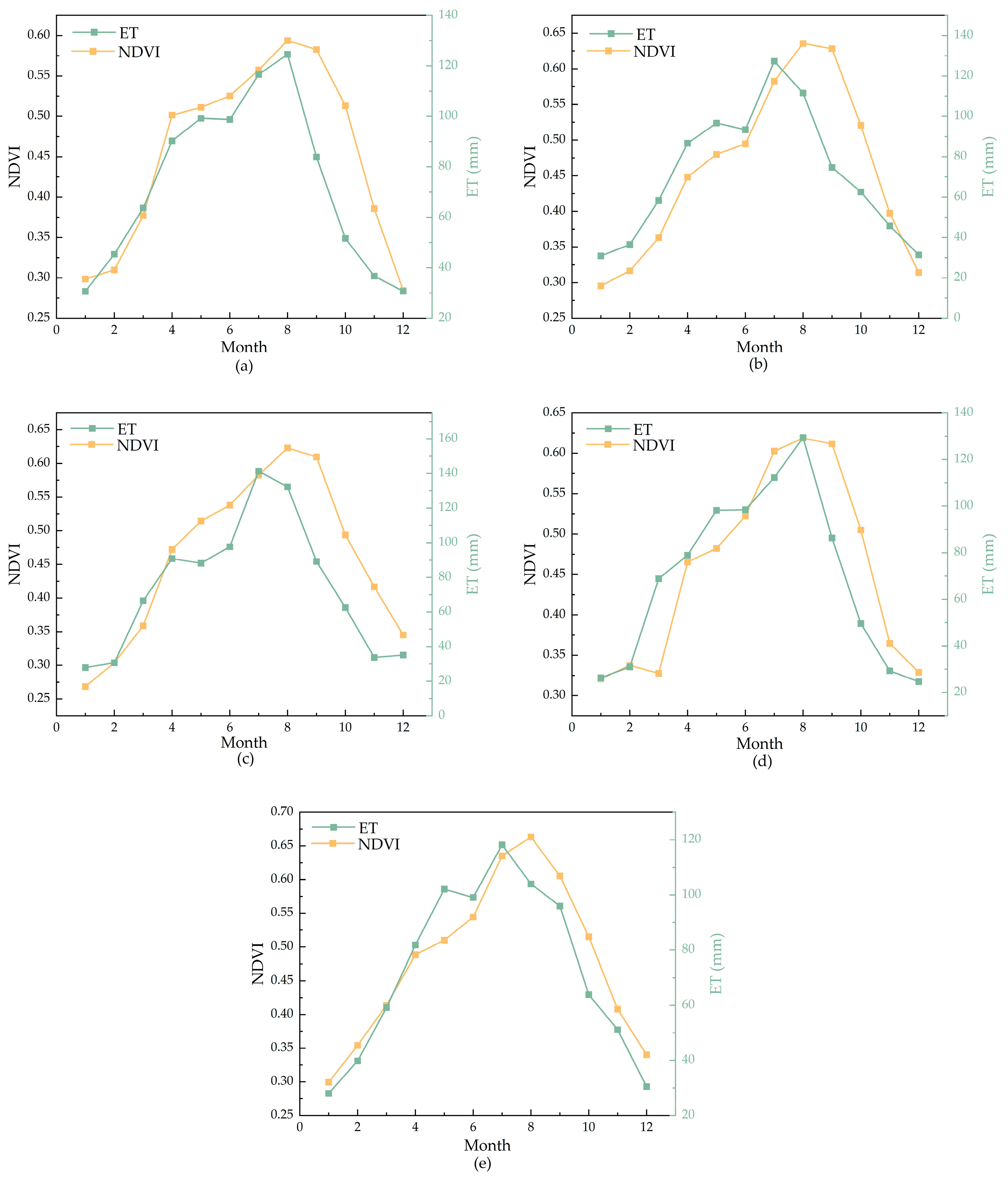 Remotesensing 15 02887 g012