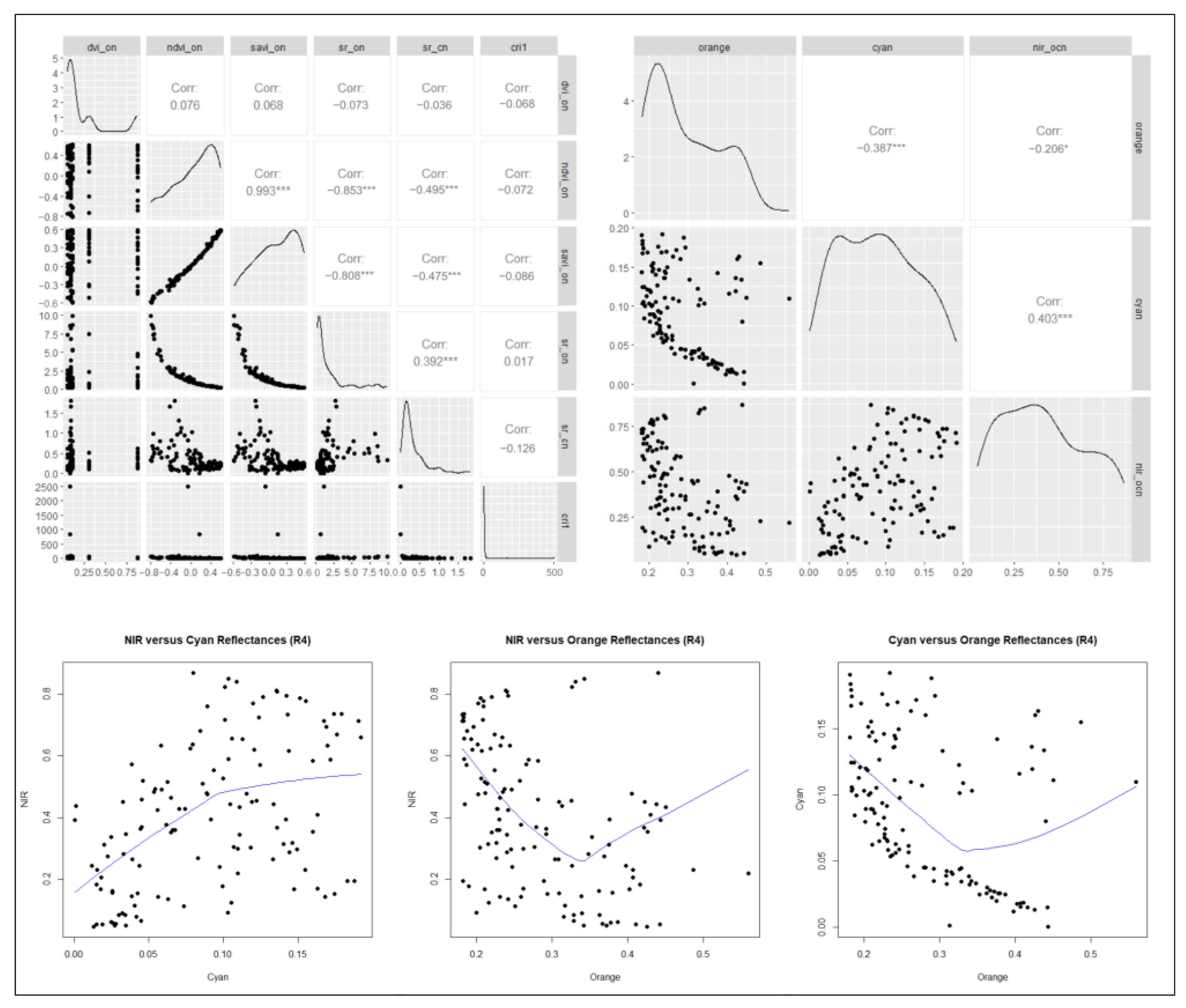 Remotesensing 15 02888 g007