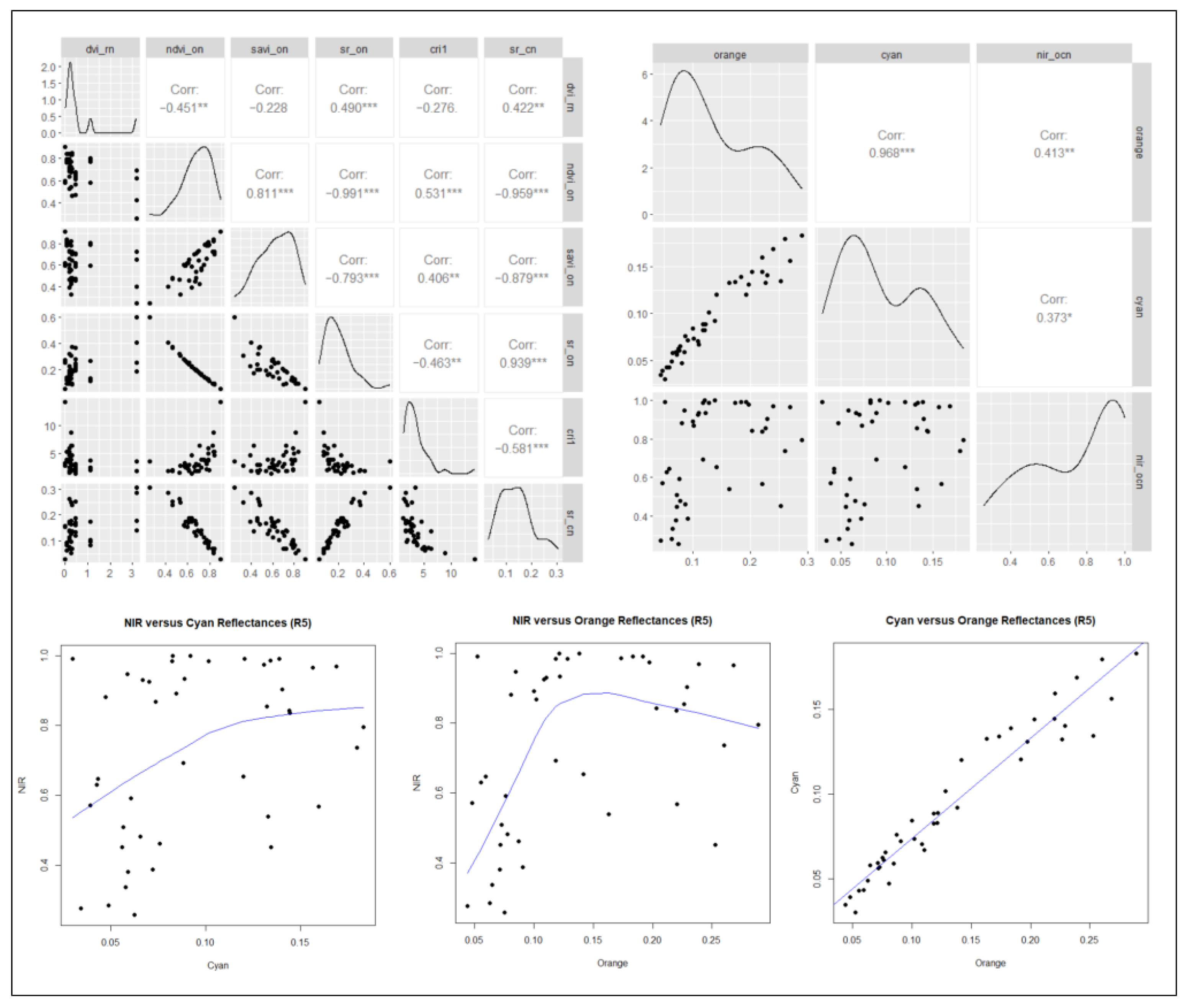 Remotesensing 15 02888 g008