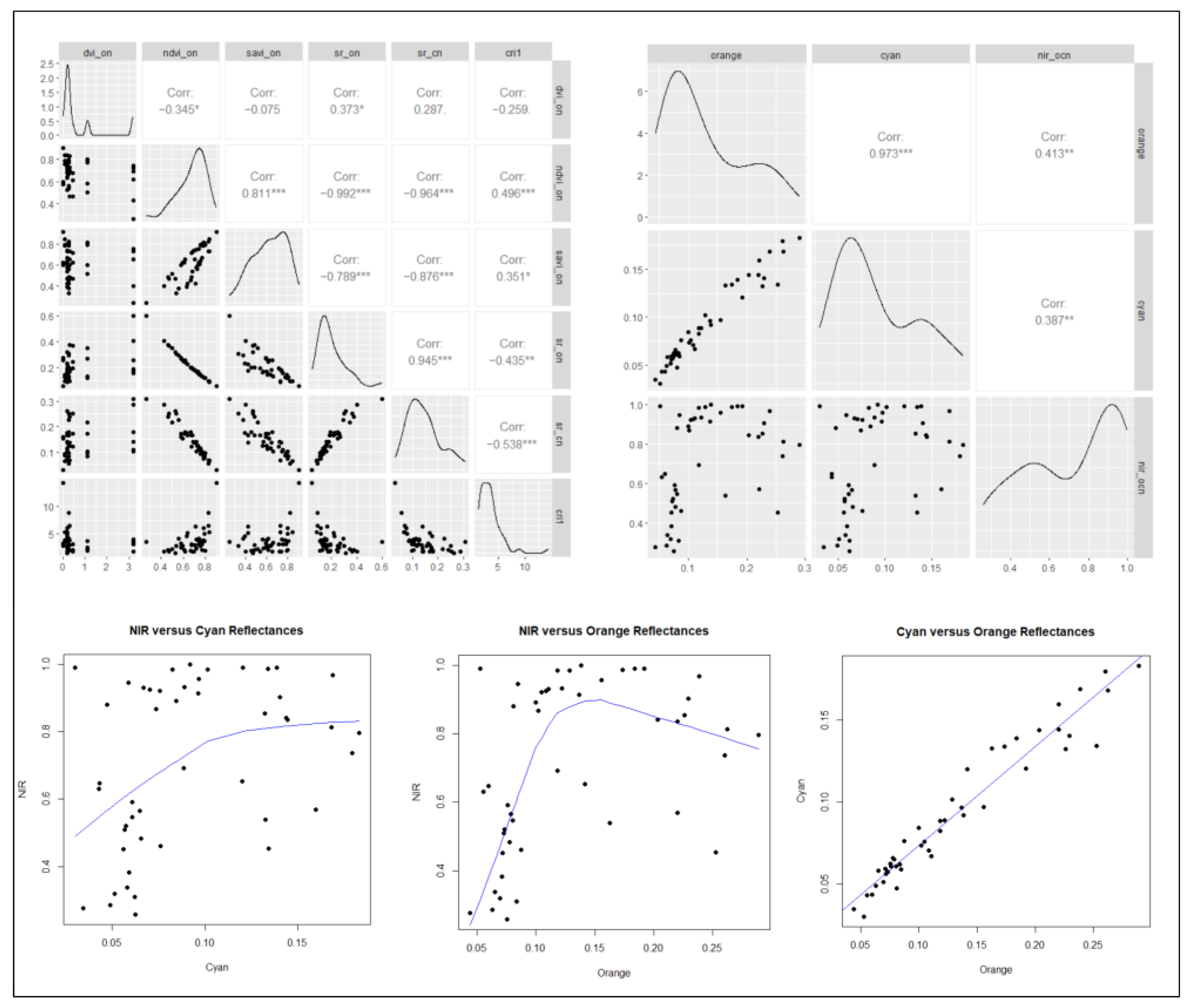 Remotesensing 15 02888 g009