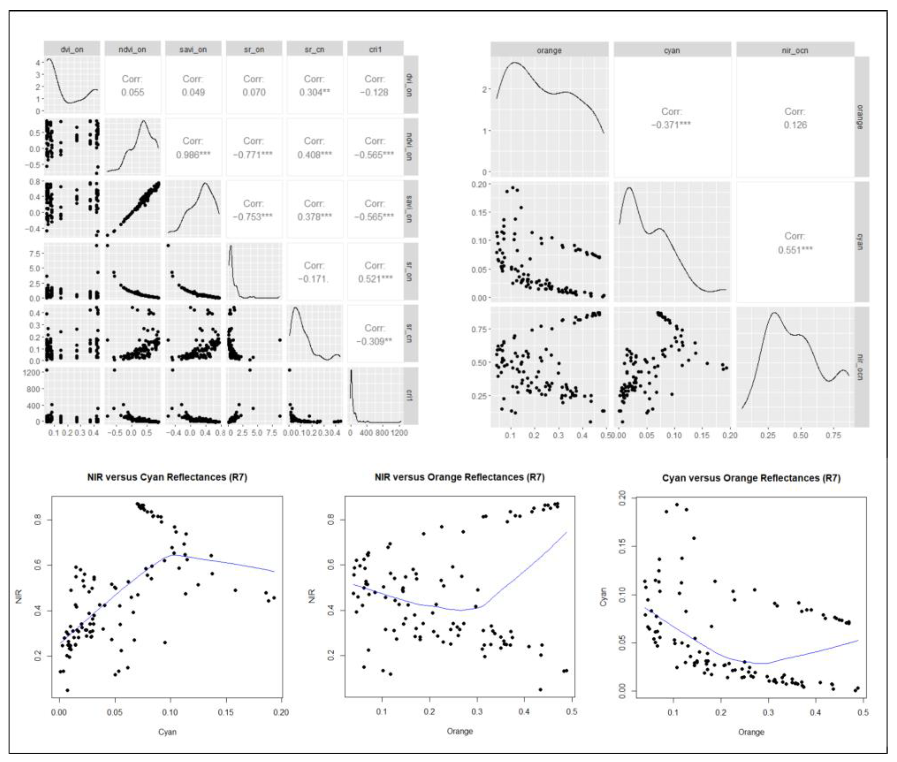 Remotesensing 15 02888 g010