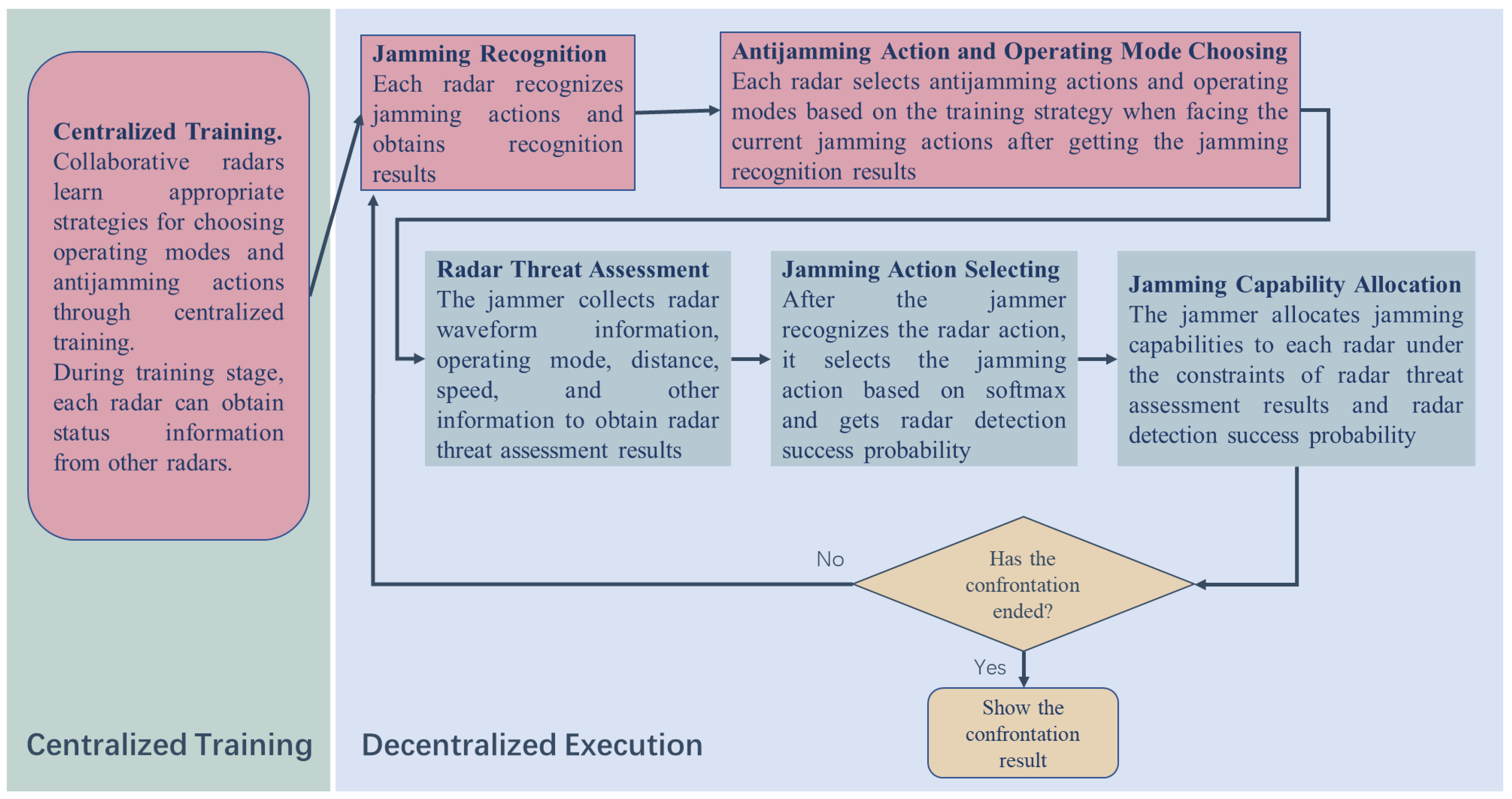 Remotesensing 15 02893 g002