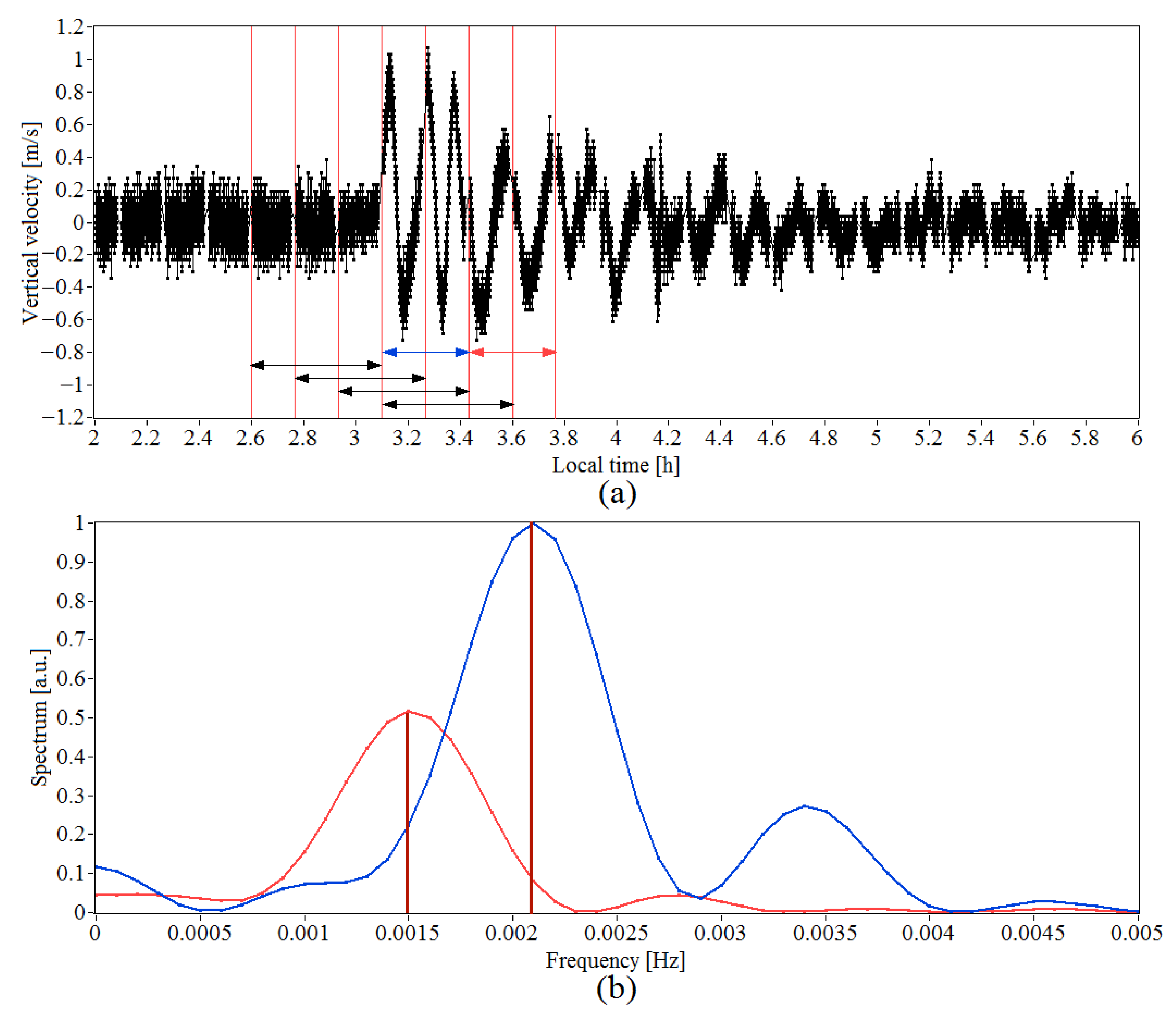 Remotesensing 15 02894 g003