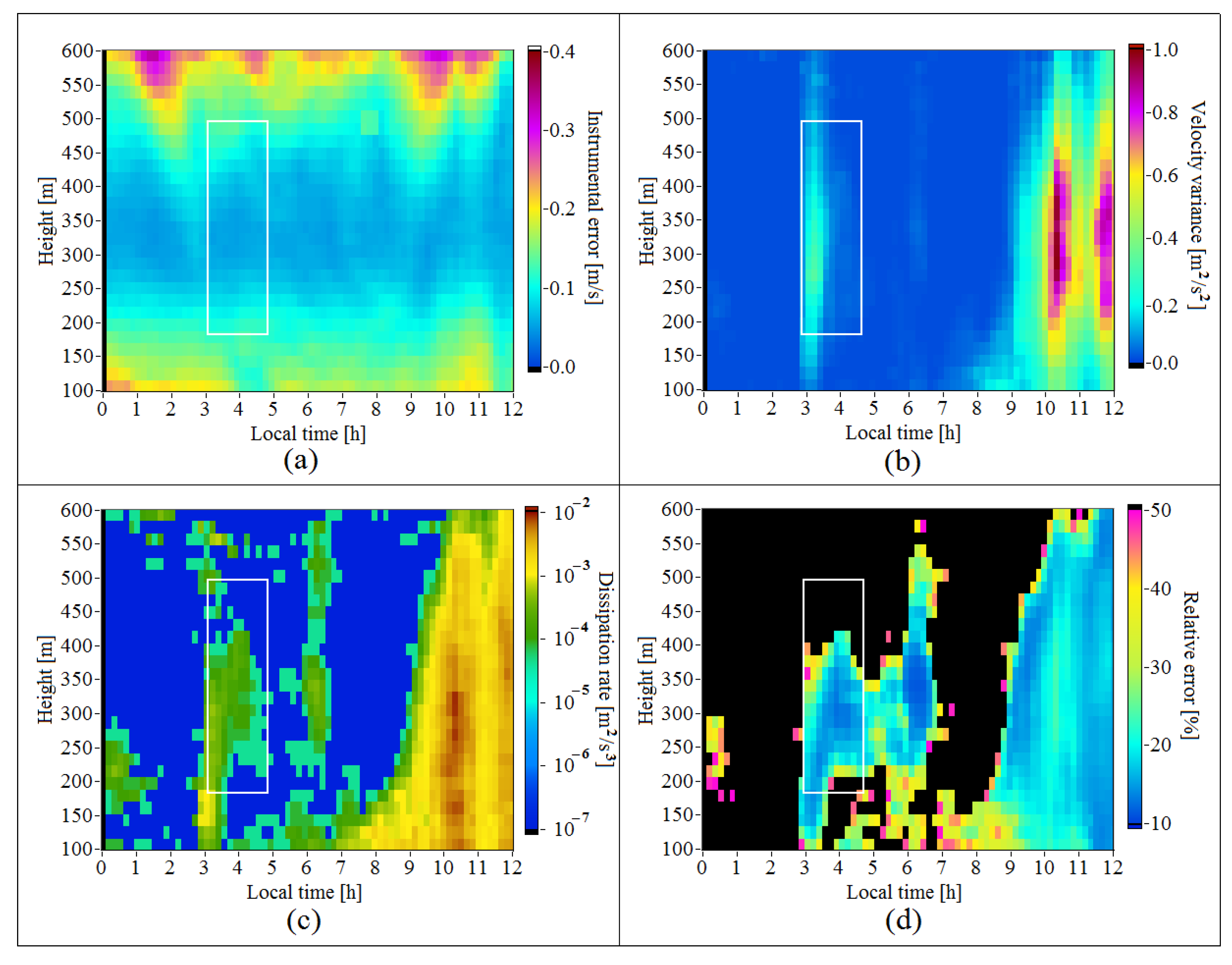 Remotesensing 15 02894 g005