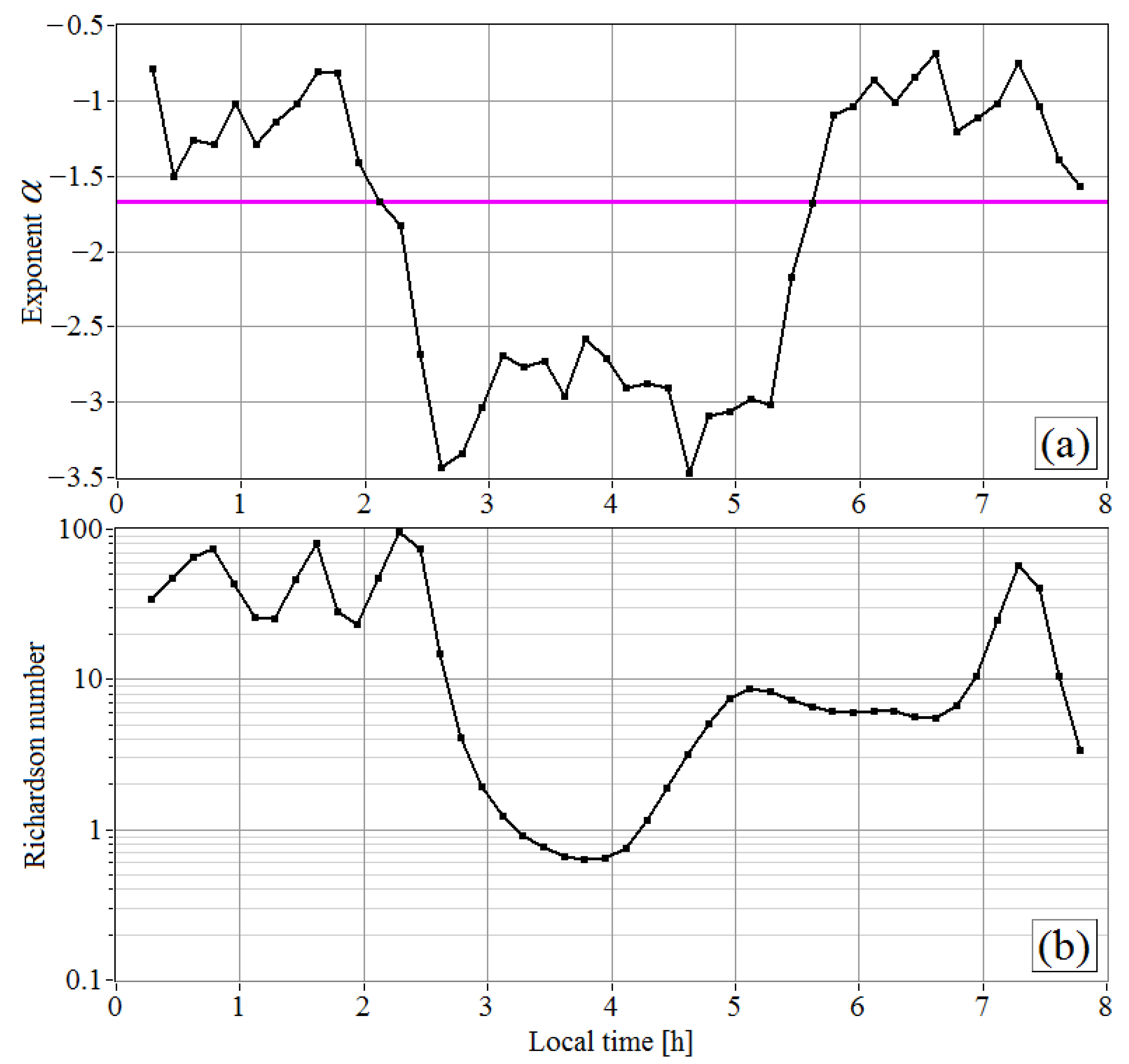 Remotesensing 15 02894 g009
