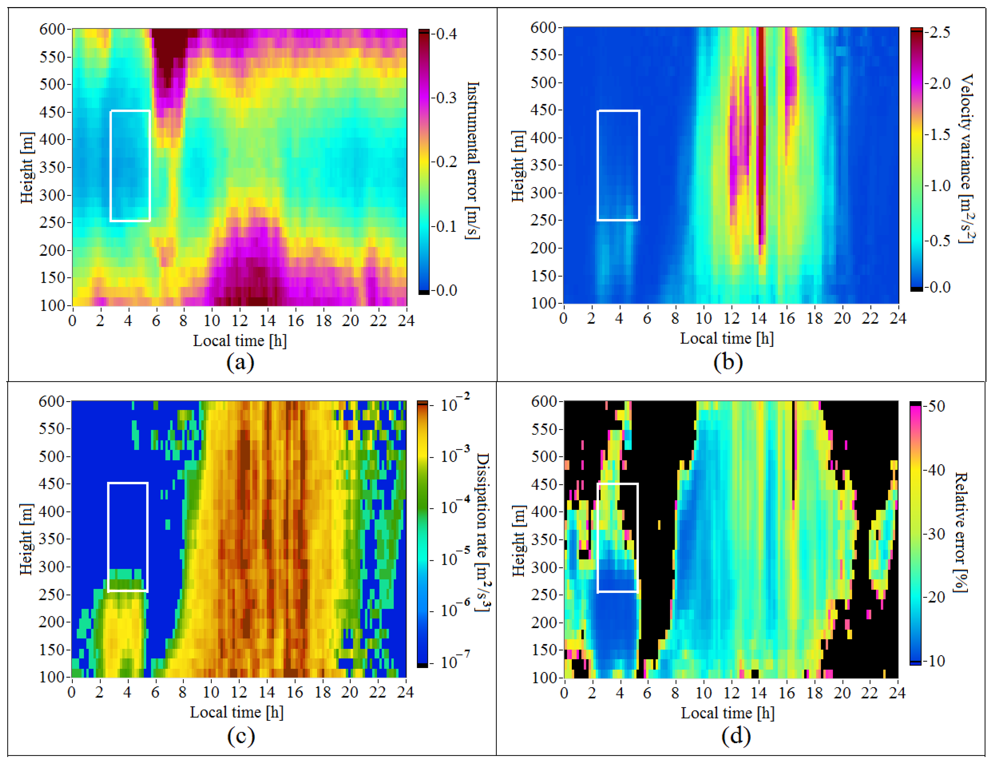 Remotesensing 15 02894 g010
