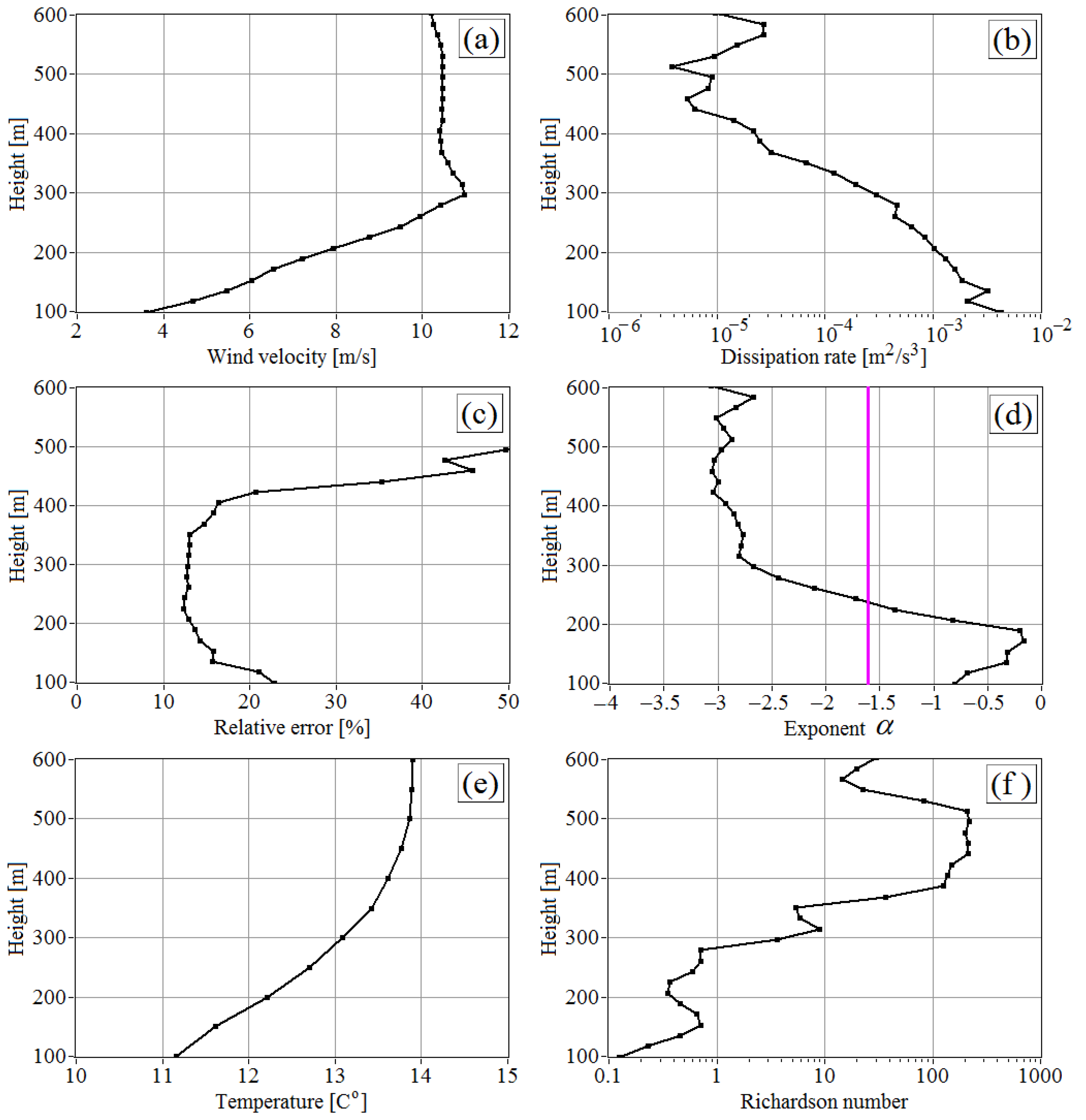 Remotesensing 15 02894 g012
