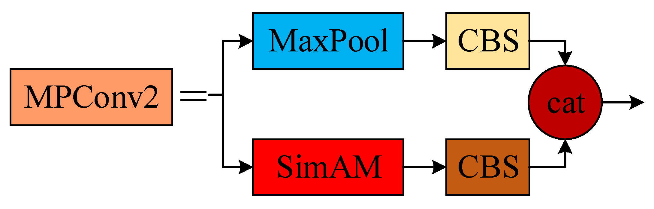 Remotesensing 15 02896 g008