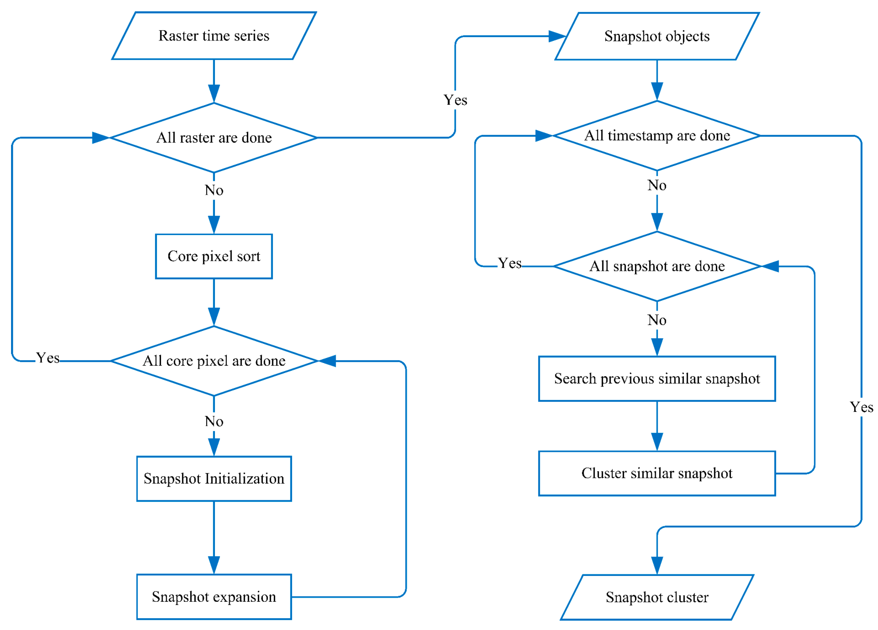 Remotesensing 15 02902 g002