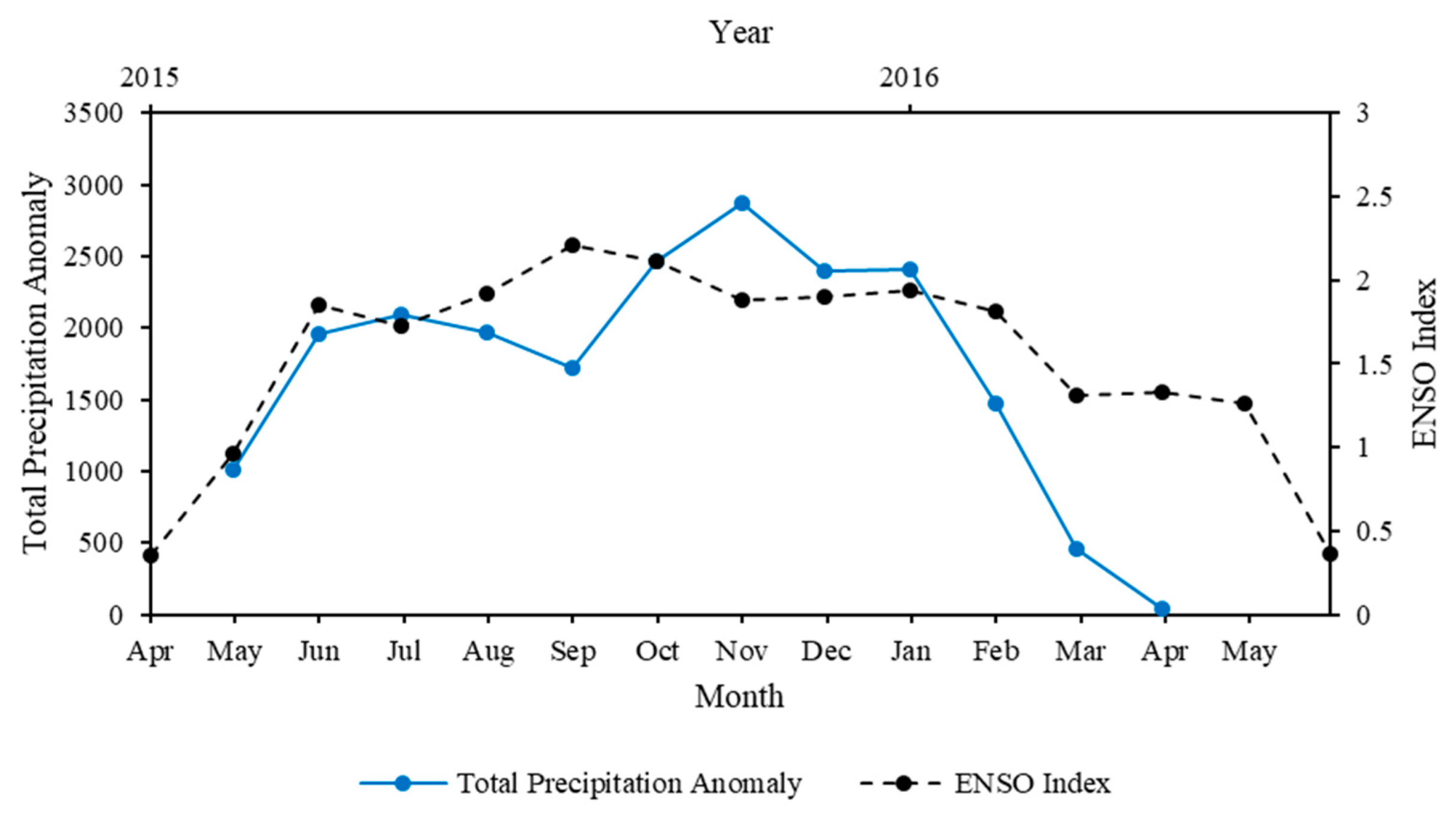 Remotesensing 15 02902 g013