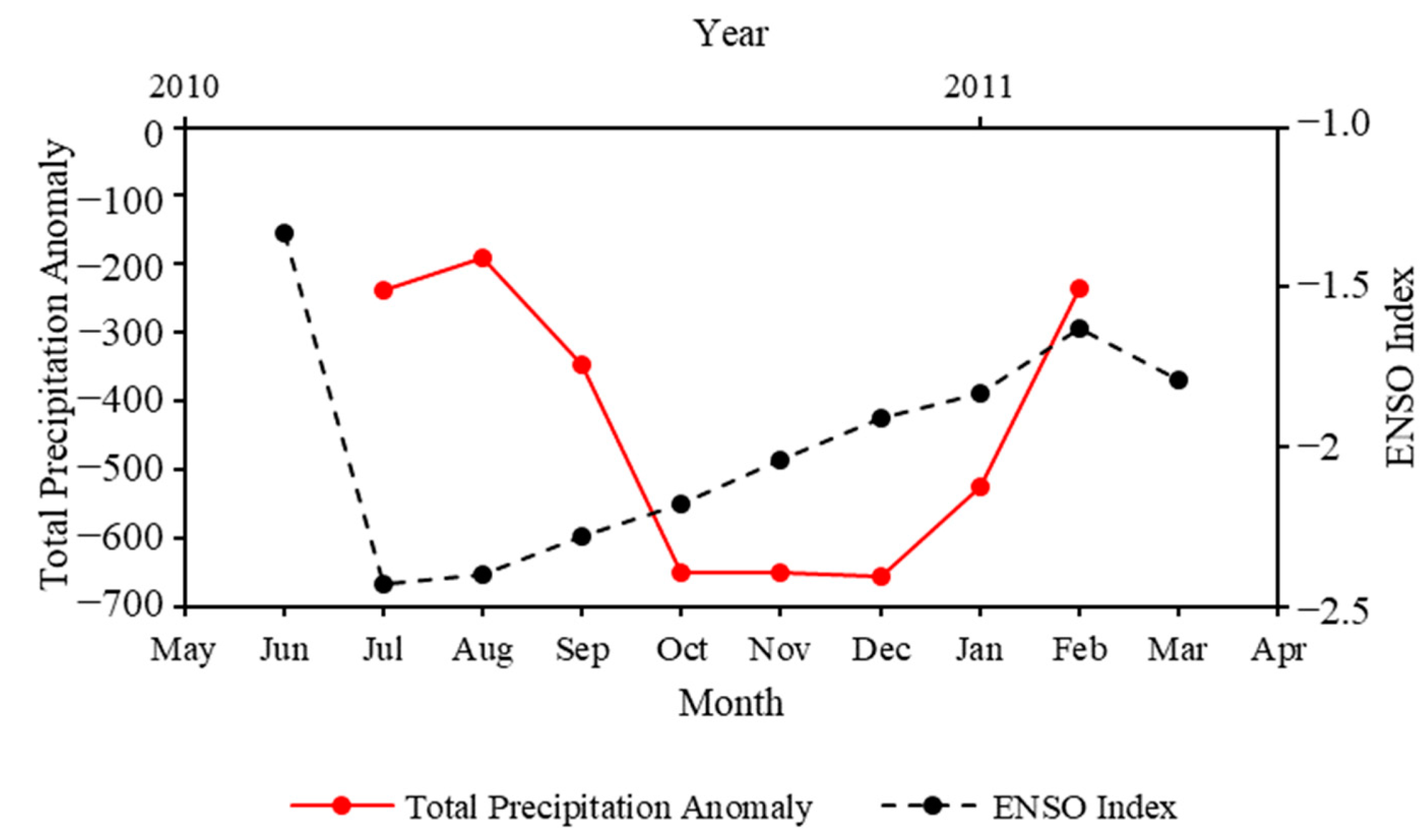Remotesensing 15 02902 g015