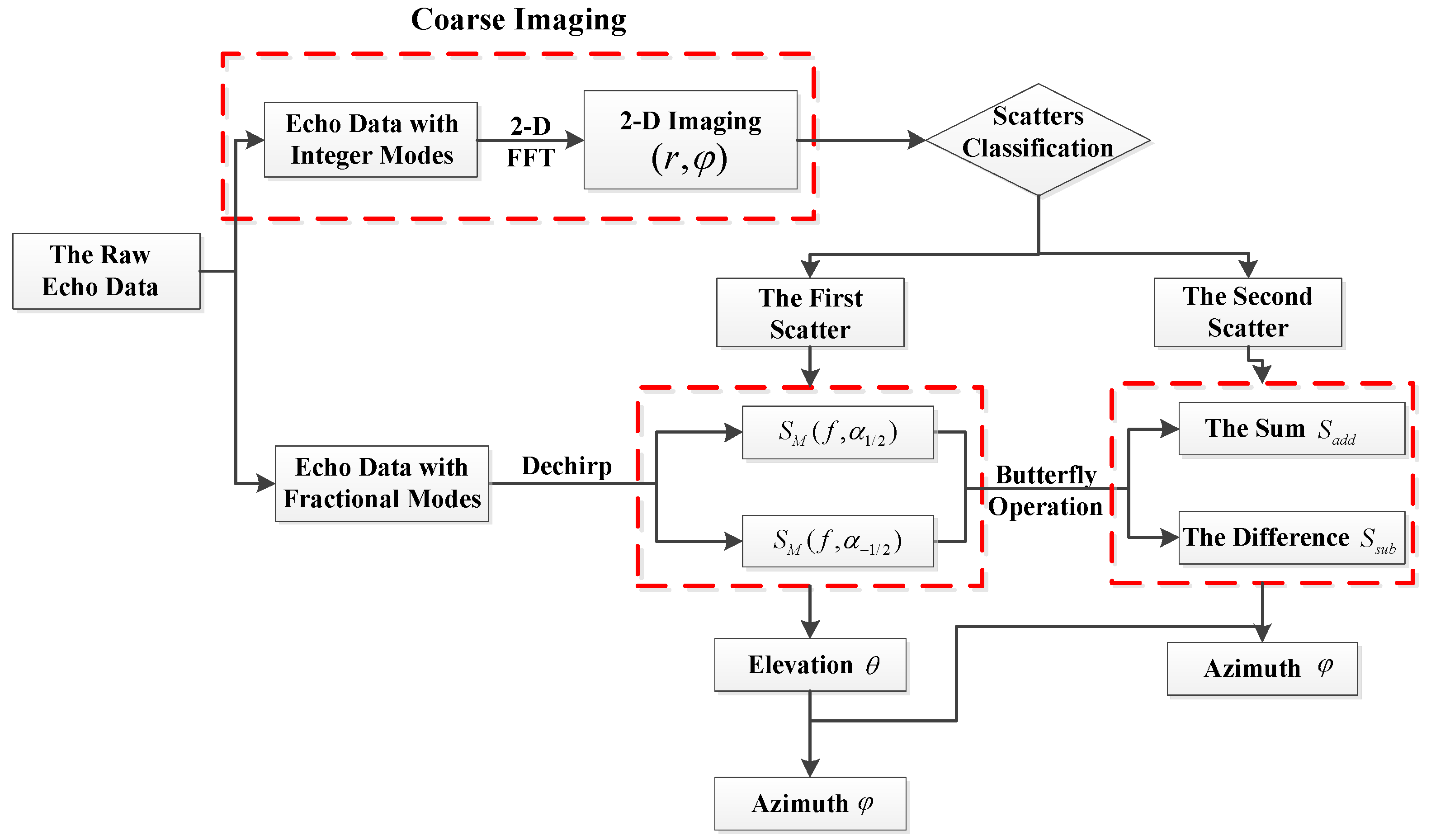 Remotesensing 15 02903 g003 Remotesensing 15 02903 g003